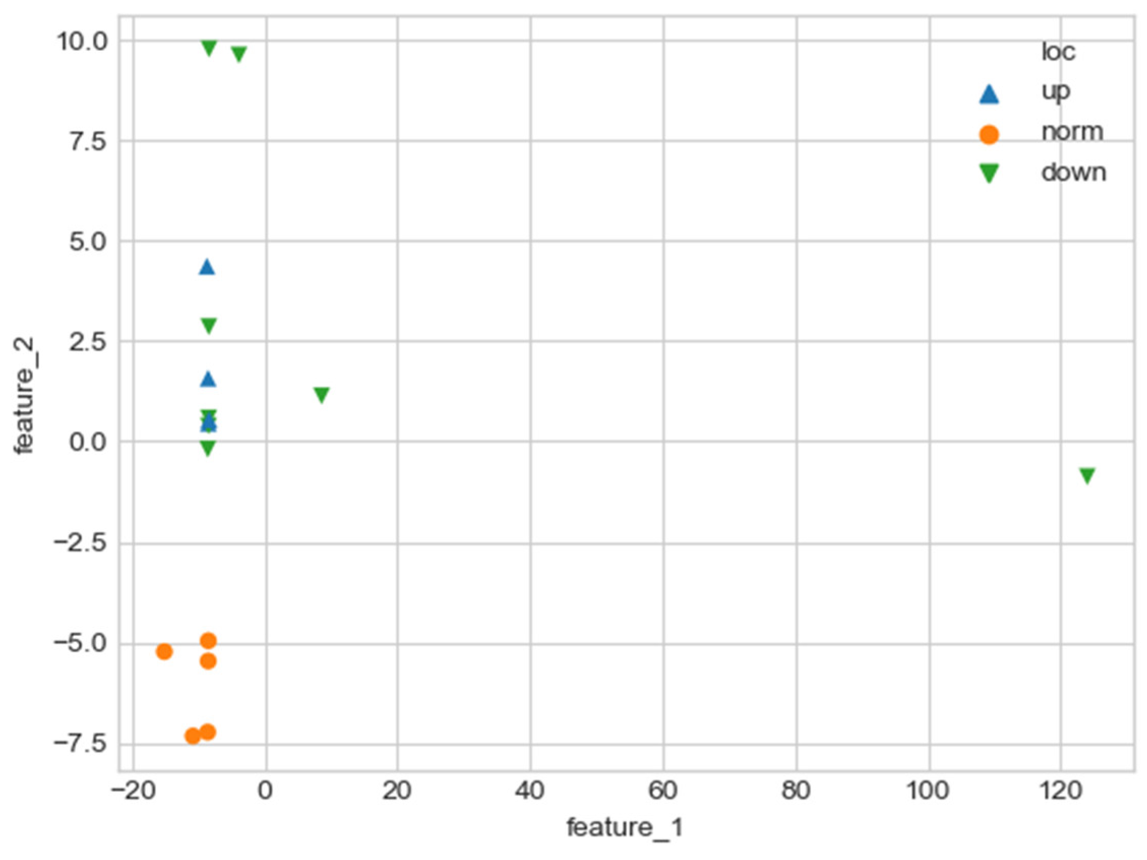 Mathematics 10 04773 g023 Mathematics 10 04773 g023