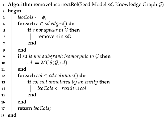 Mathematics 10 04778 i001 Mathematics 10 04778 i001