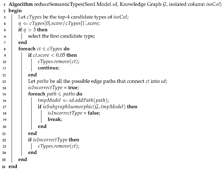 Mathematics 10 04778 i002 Mathematics 10 04778 i002