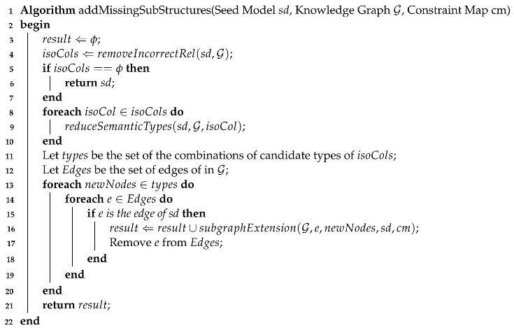 Mathematics 10 04778 i003 Mathematics 10 04778 i003