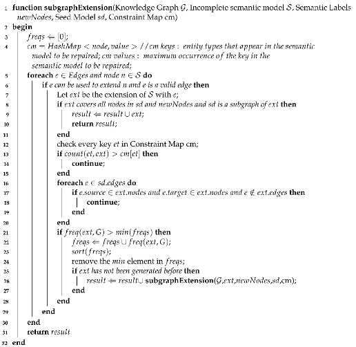 Mathematics 10 04778 i004 Mathematics 10 04778 i004