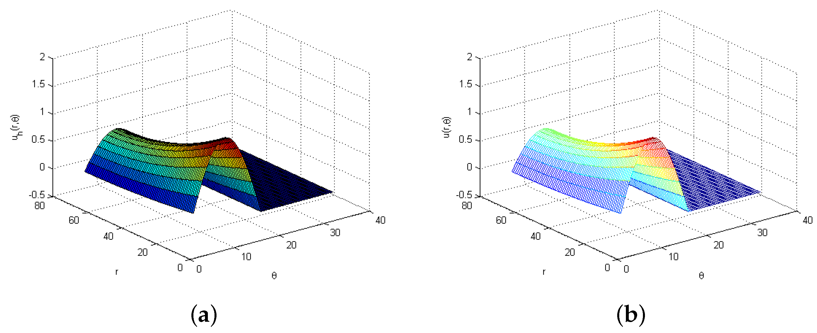 Mathematics 10 04779 g009 Mathematics 10 04779 g009