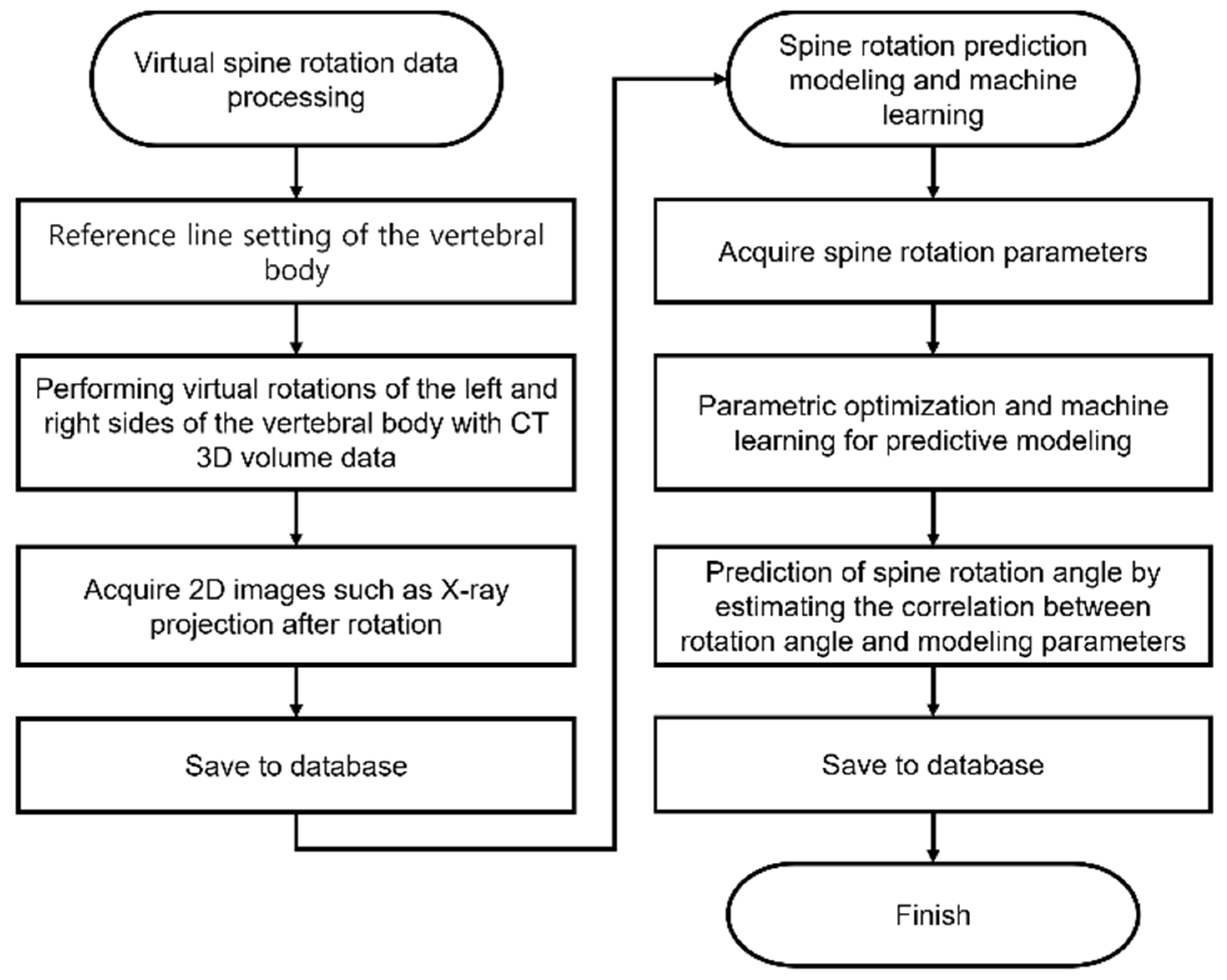 Mathematics 10 04781 g001
