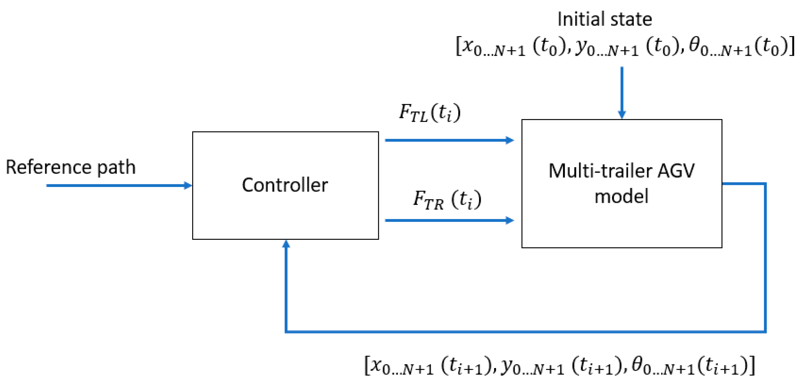 Mathematics 10 04783 g003 Mathematics 10 04783 g003