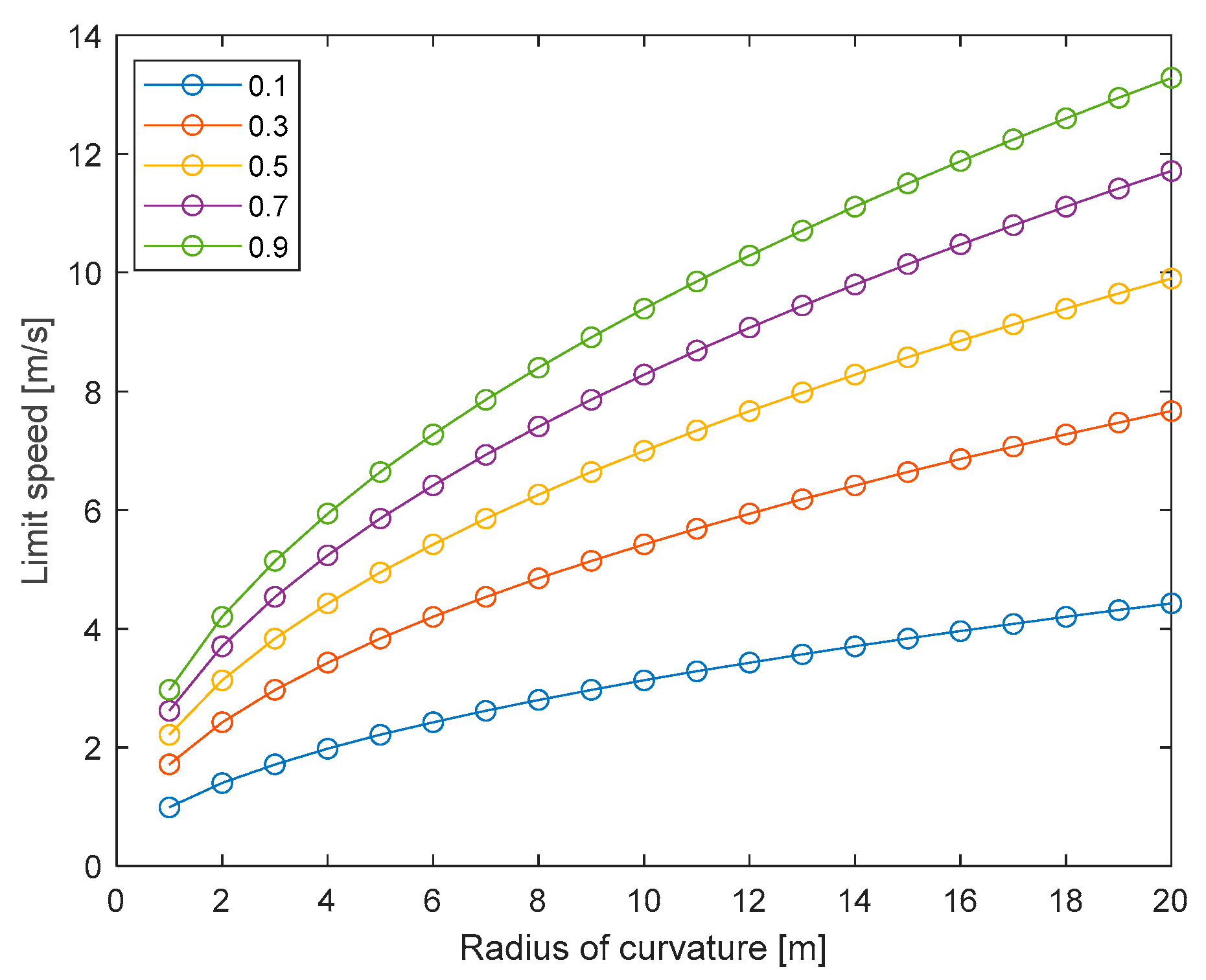 Mathematics 10 04783 g028 Mathematics 10 04783 g028