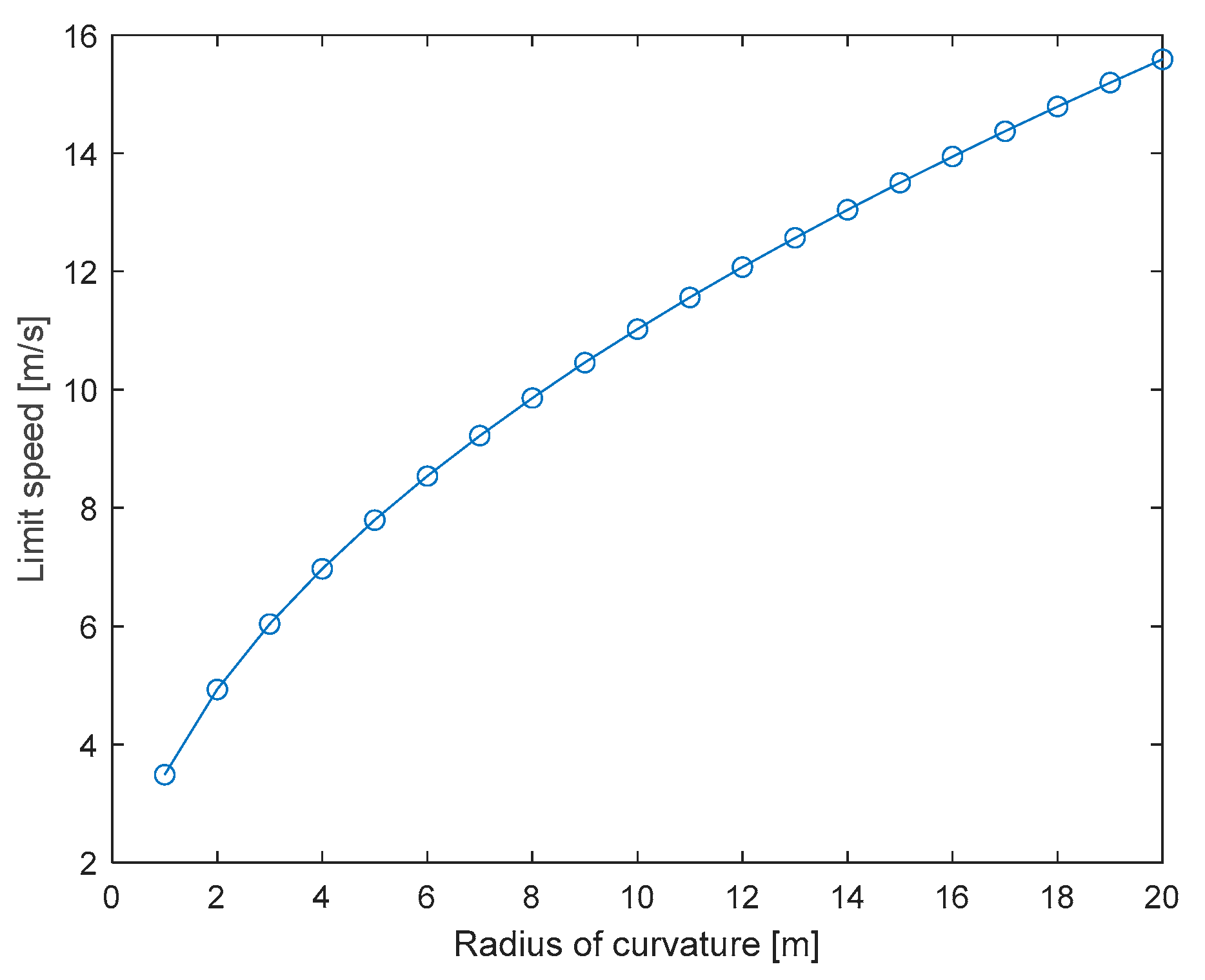 Mathematics 10 04783 g030 Mathematics 10 04783 g030