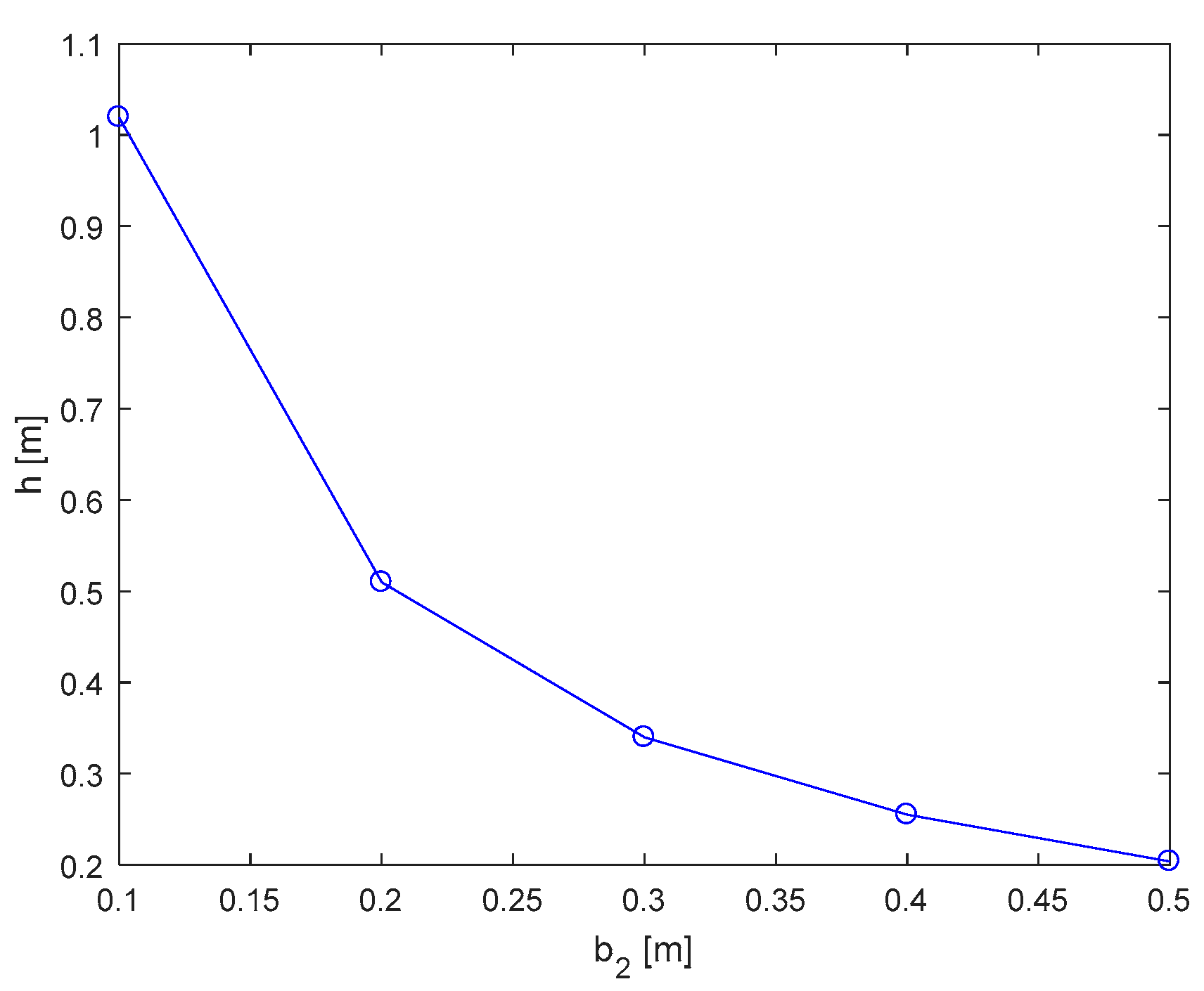 Mathematics 10 04783 g031 Mathematics 10 04783 g031