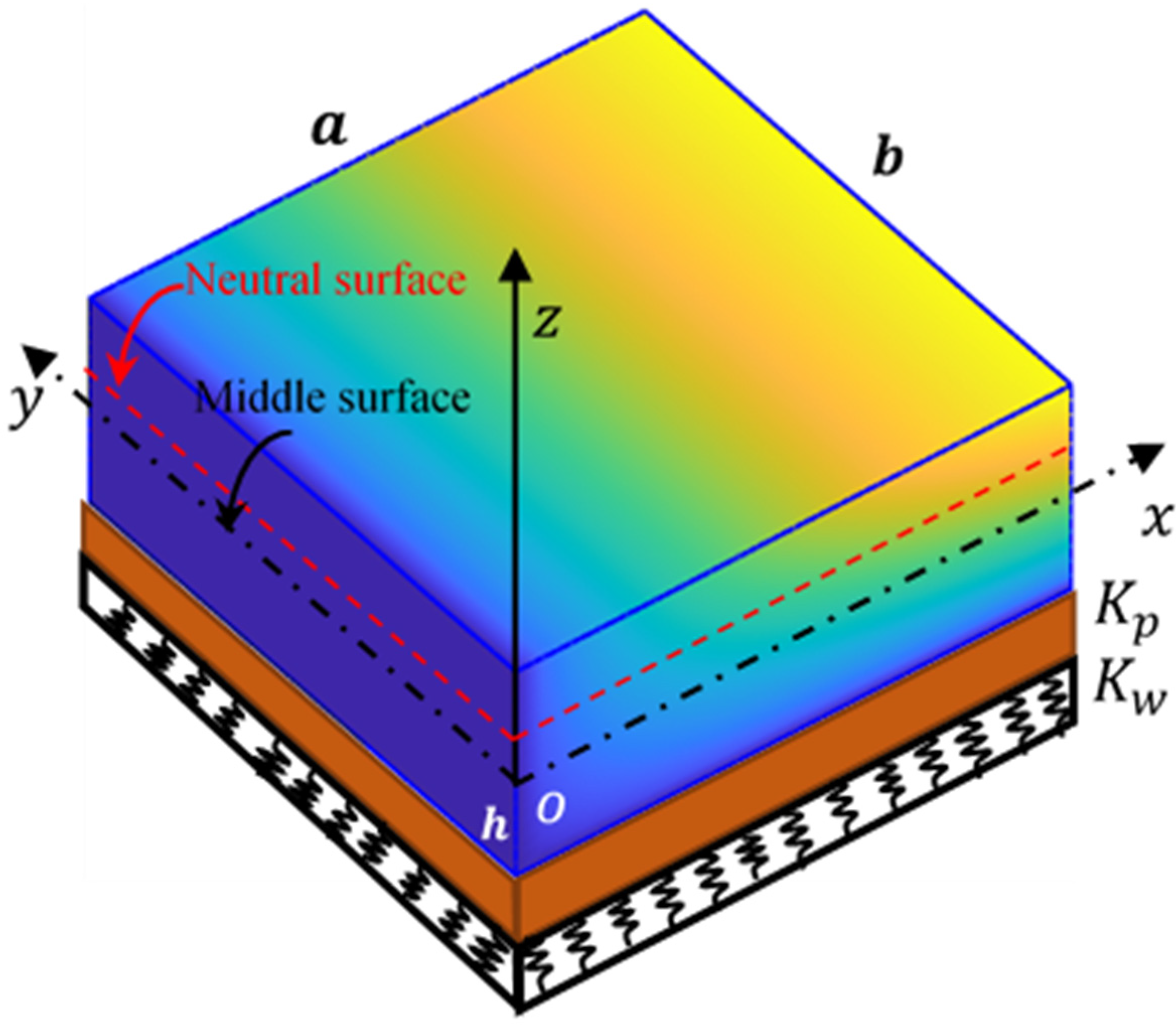 Mathematics 10 04784 g001