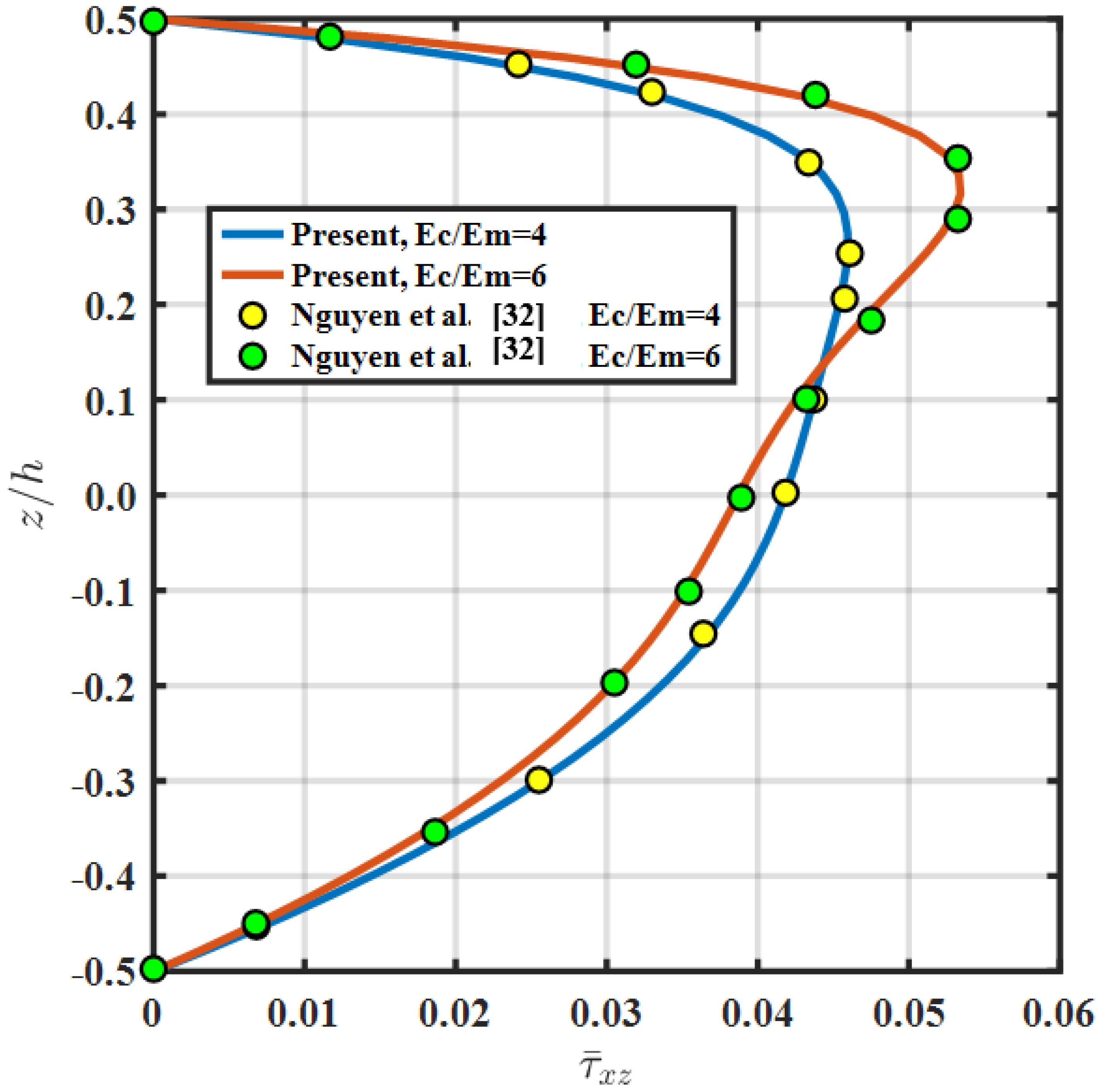 Mathematics 10 04784 g002