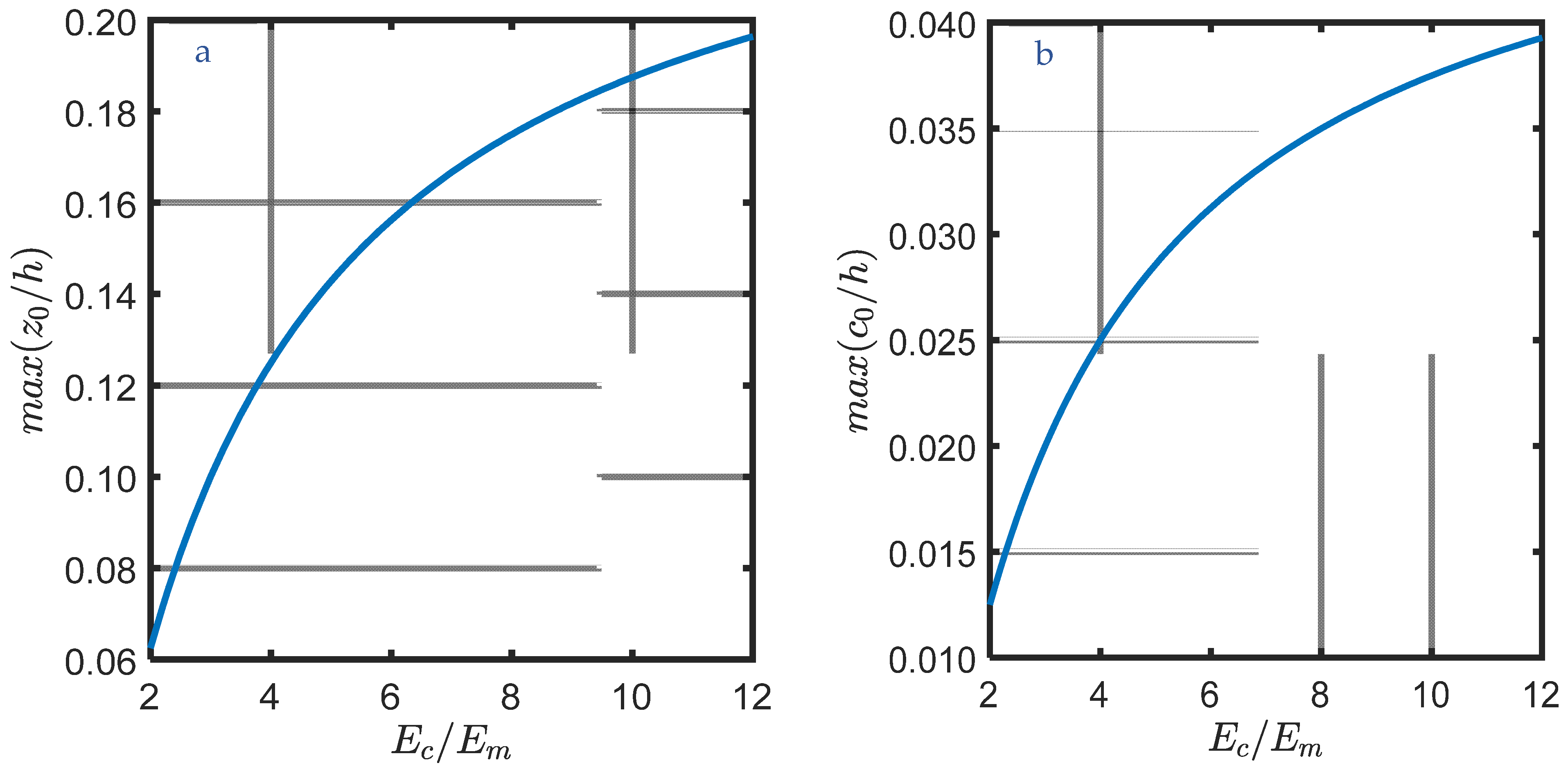 Mathematics 10 04784 g003