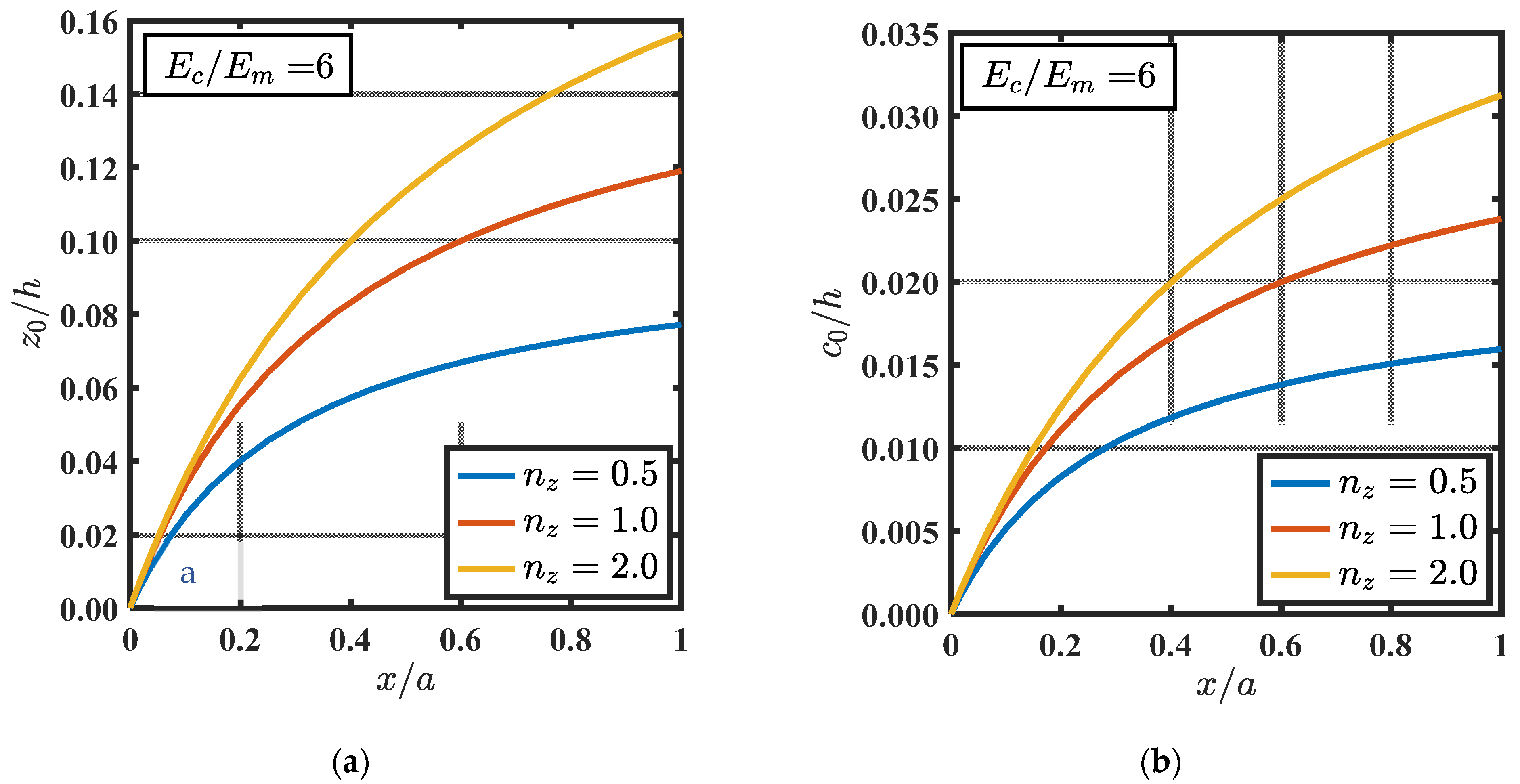 Mathematics 10 04784 g004