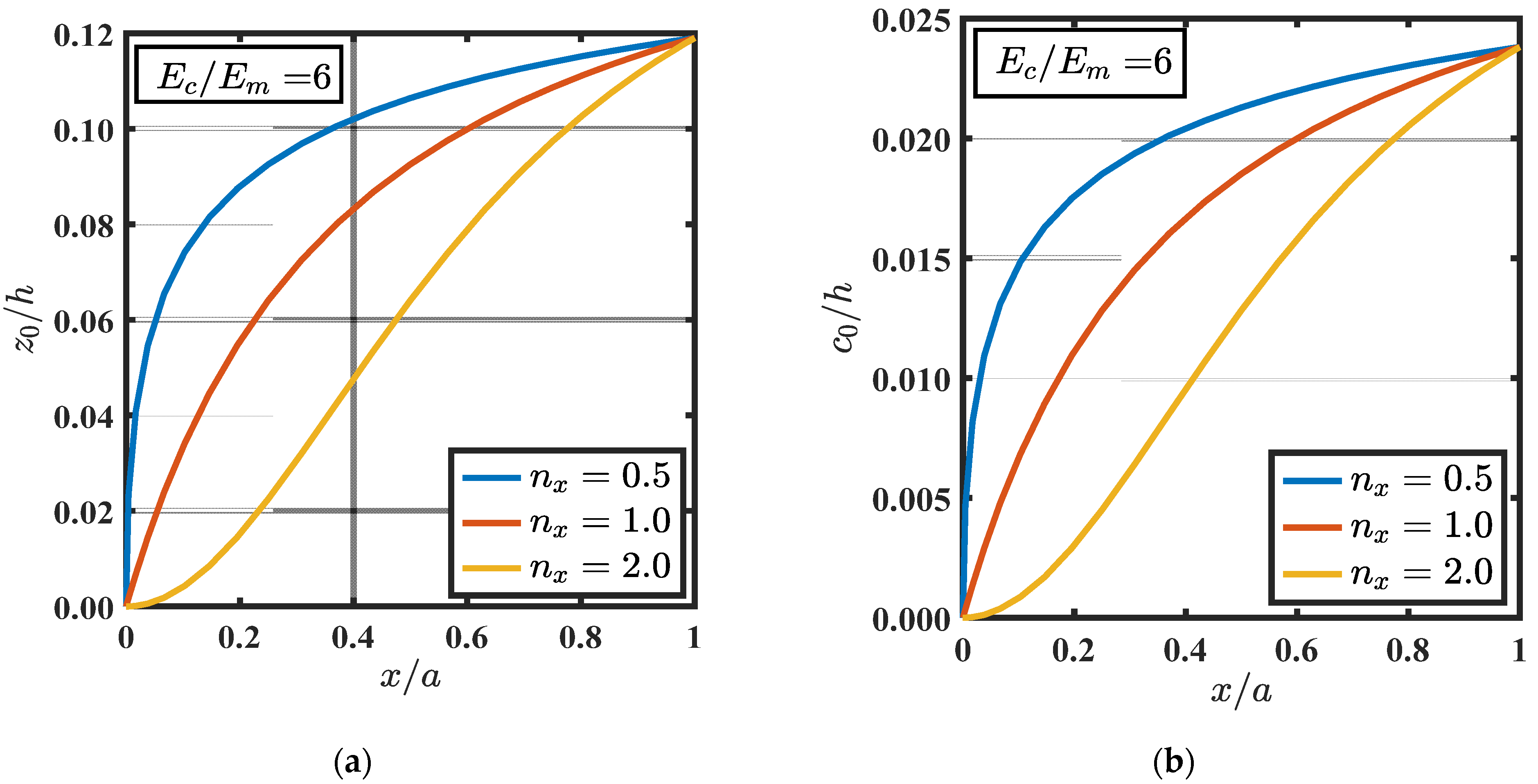 Mathematics 10 04784 g005