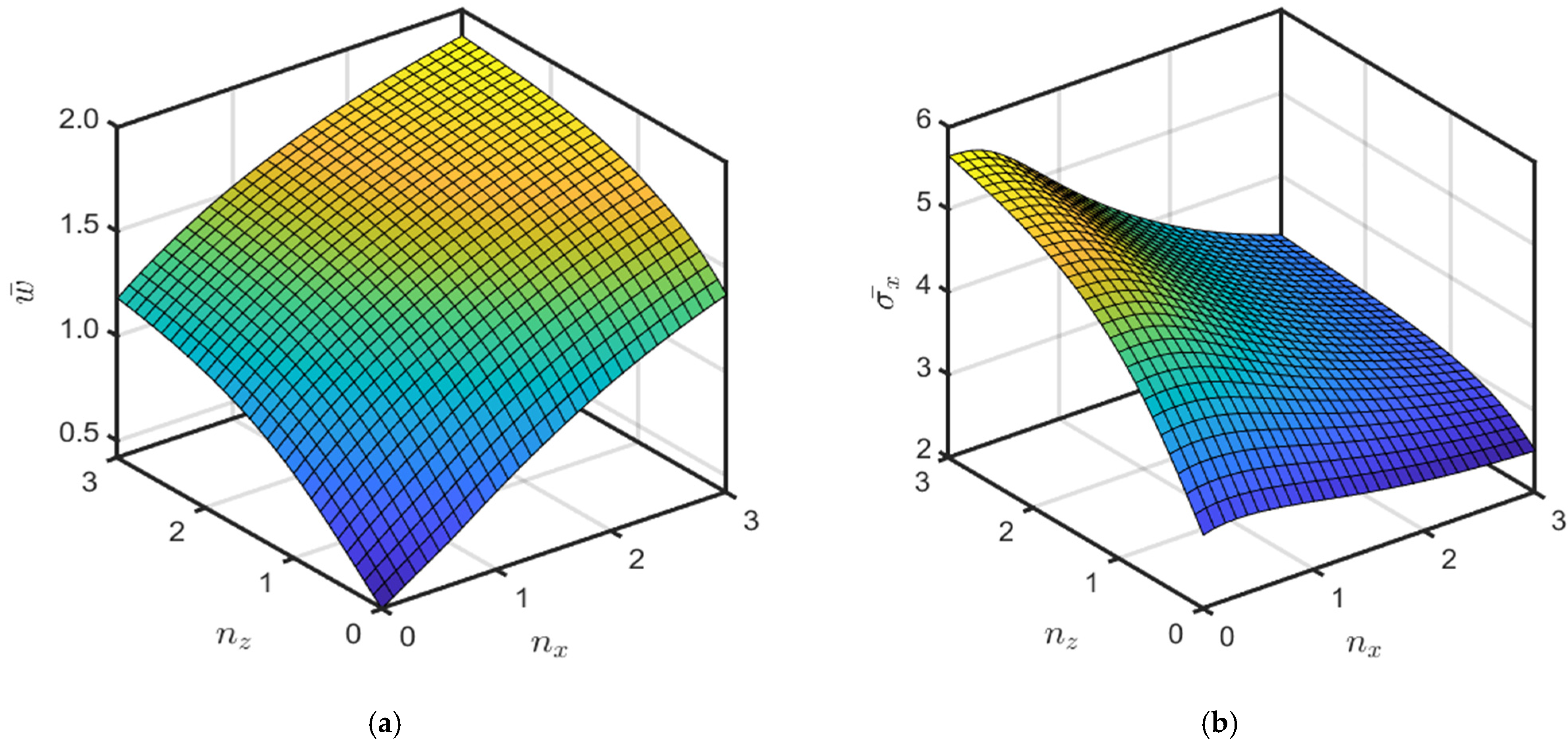 Mathematics 10 04784 g006a