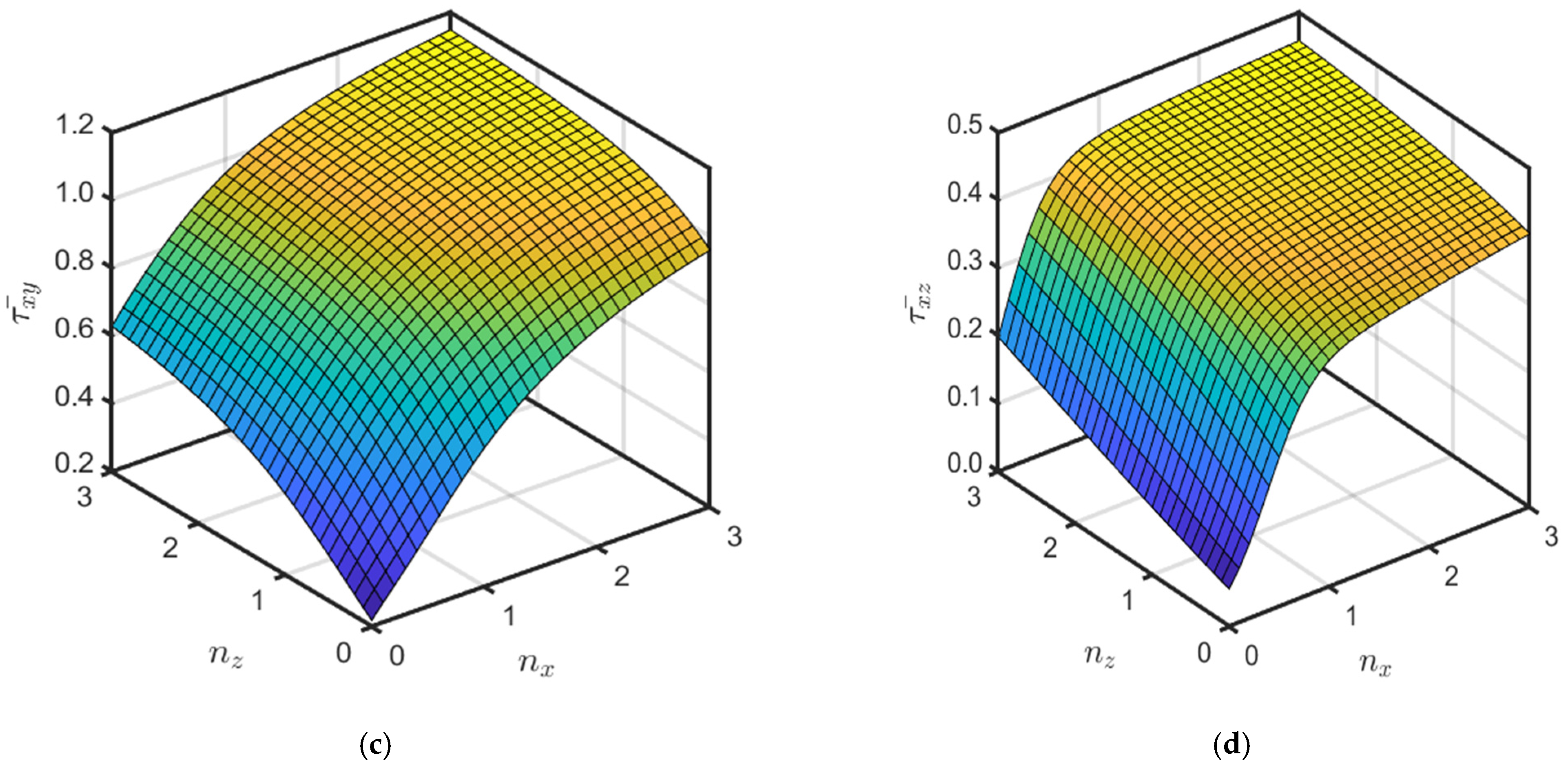 Mathematics 10 04784 g006b
