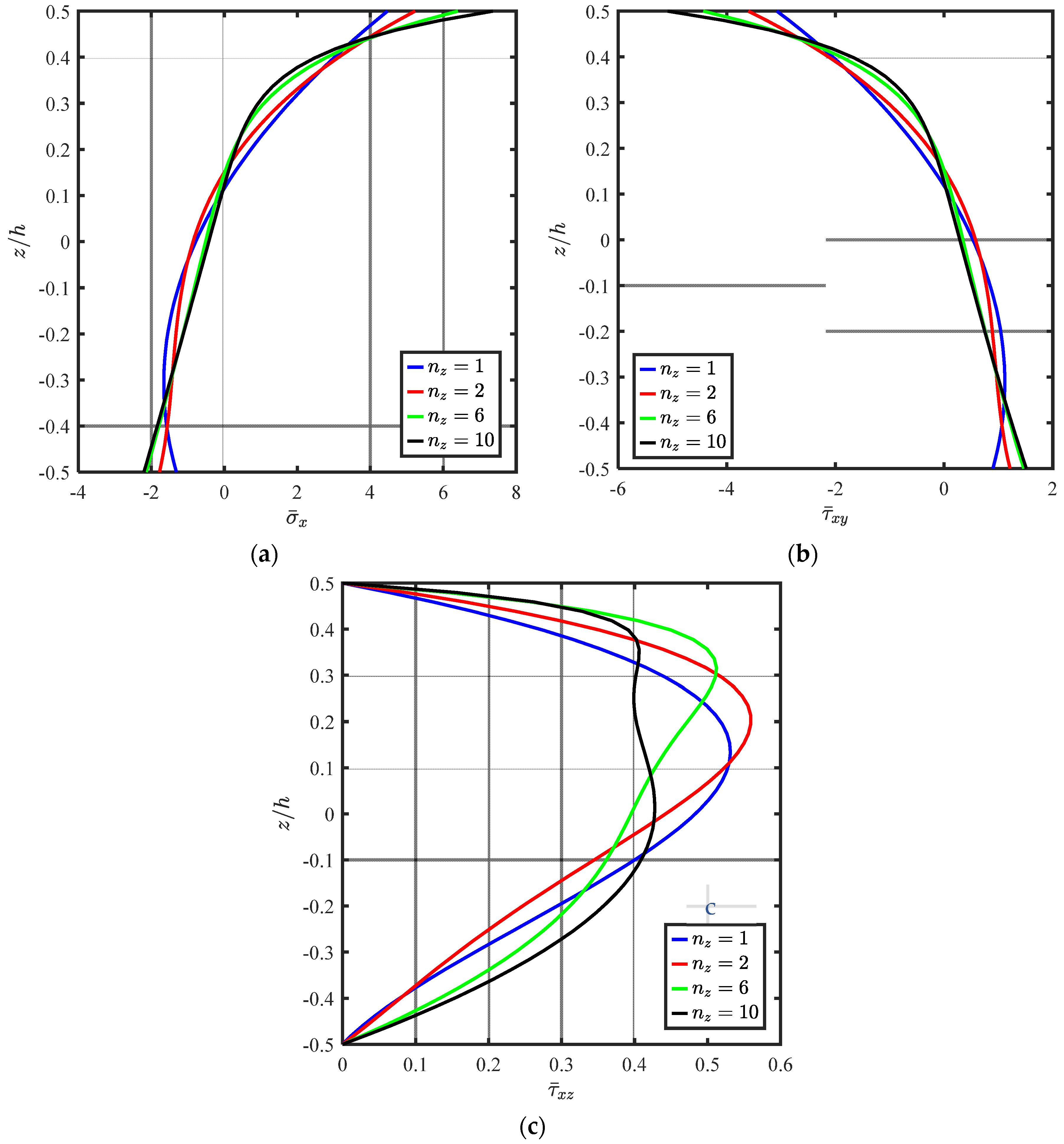 Mathematics 10 04784 g007
