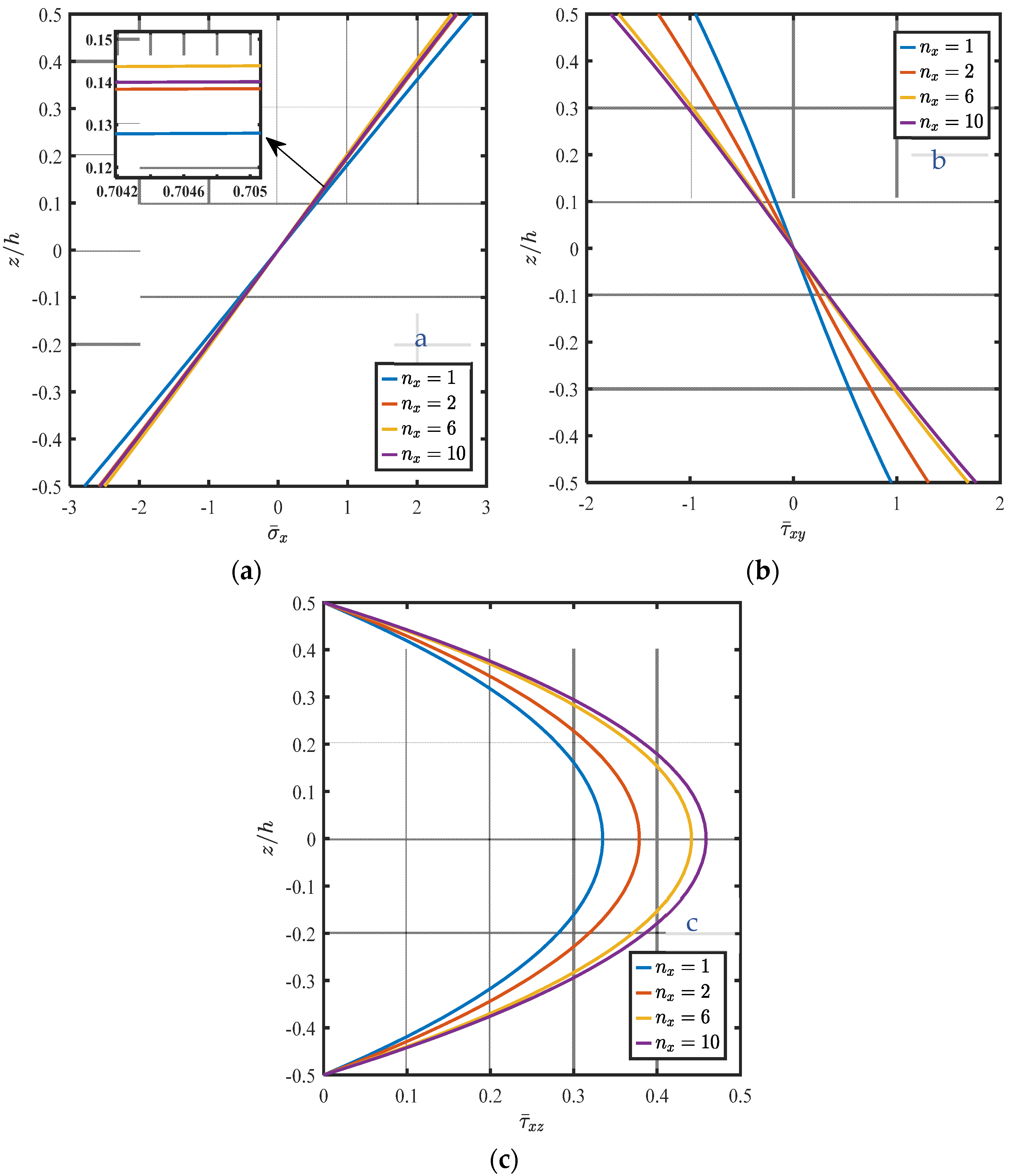 Mathematics 10 04784 g008