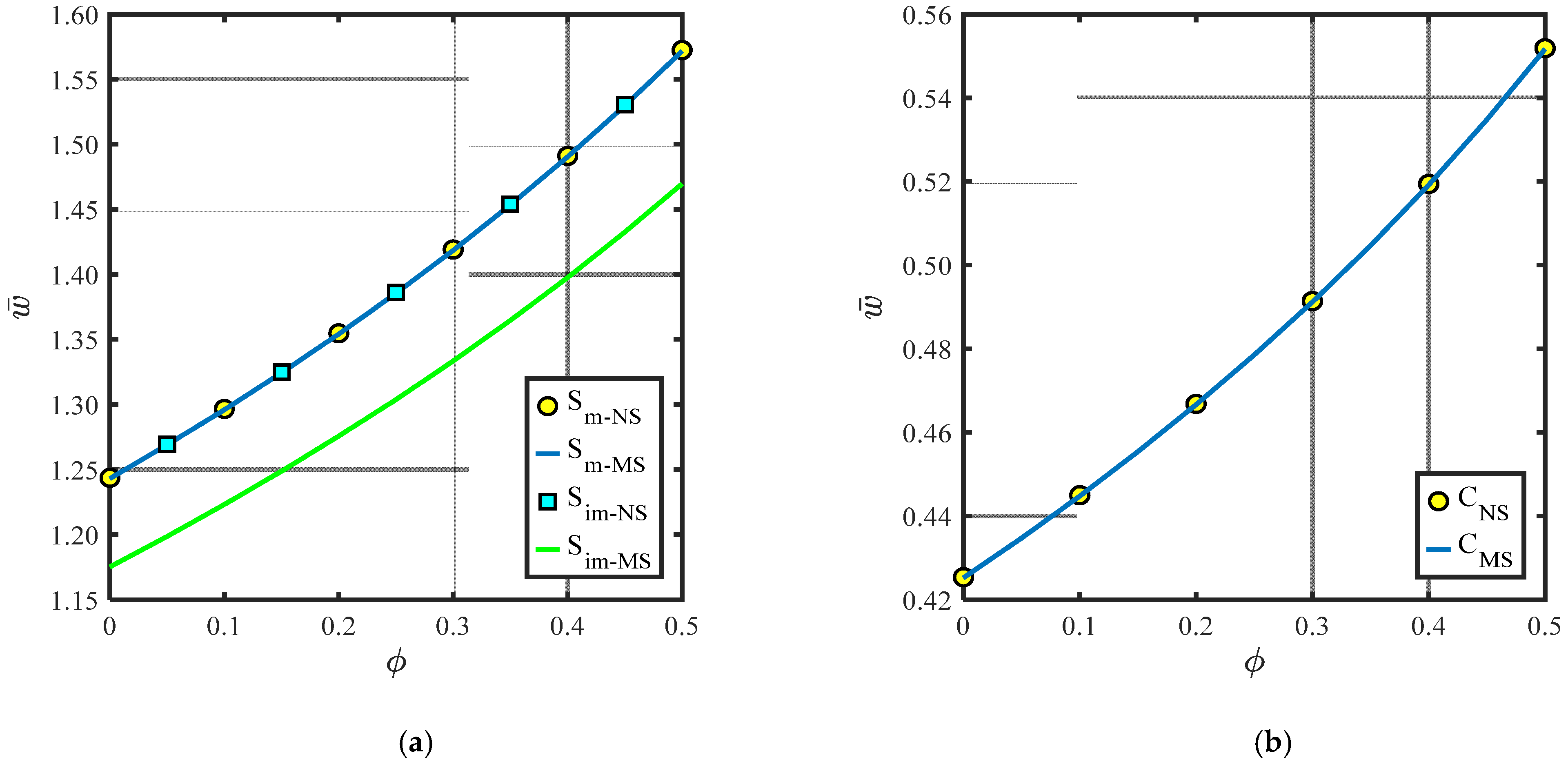 Mathematics 10 04784 g010
