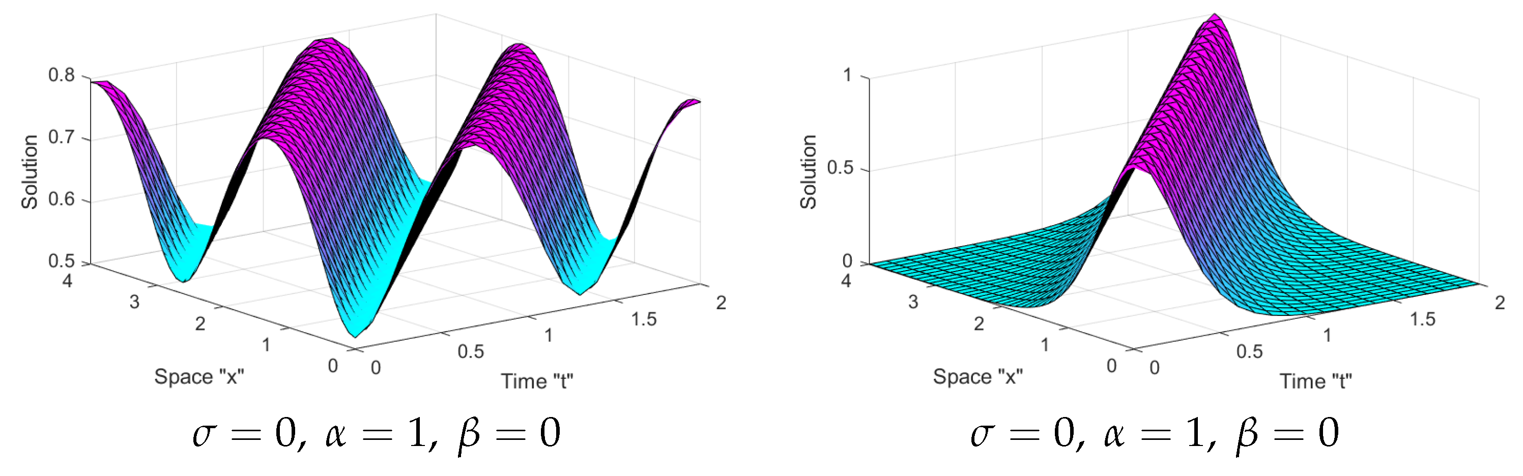 Mathematics 10 04792 g001