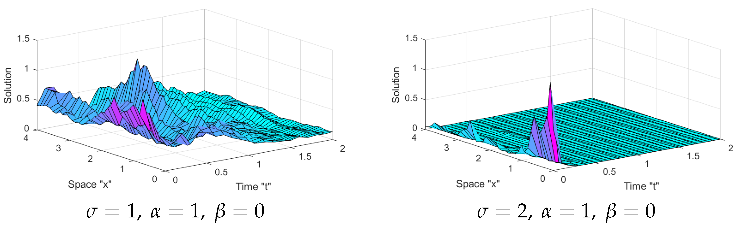 Mathematics 10 04792 g002