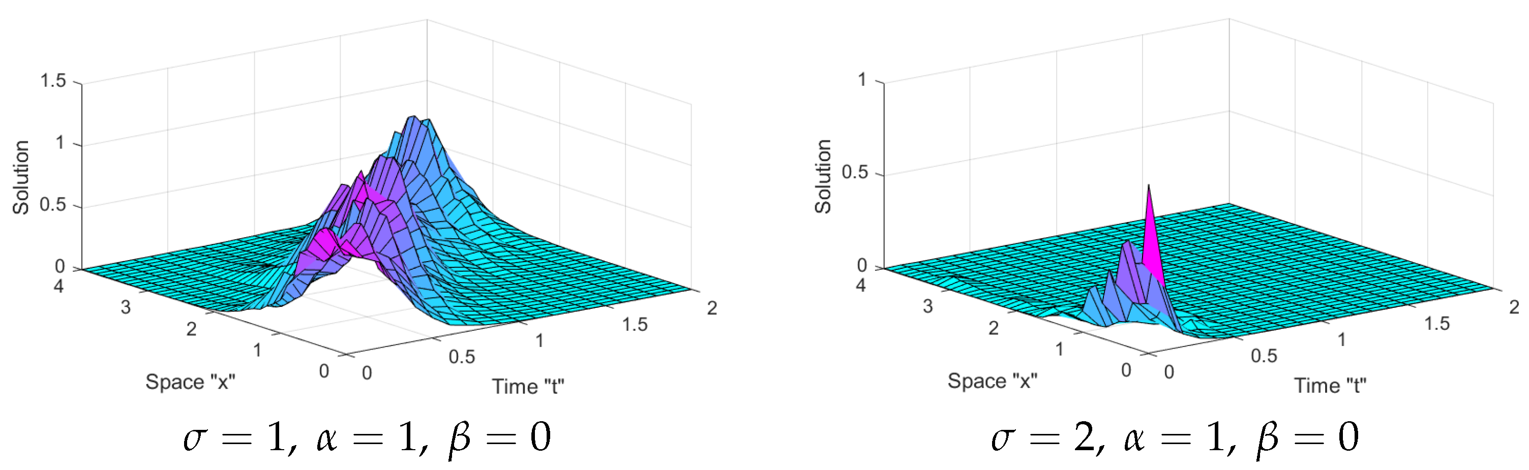 Mathematics 10 04792 g003