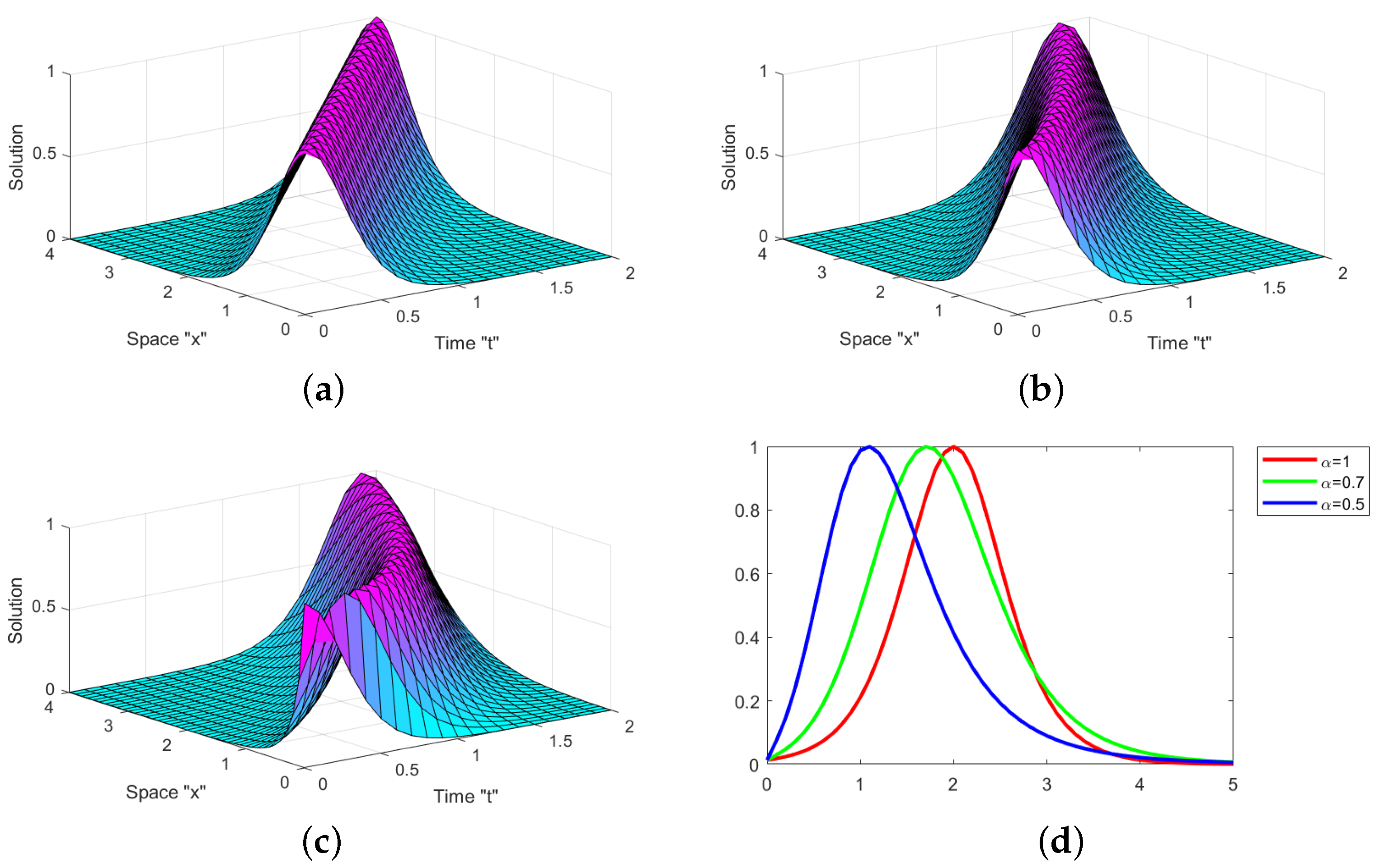 Mathematics 10 04792 g005