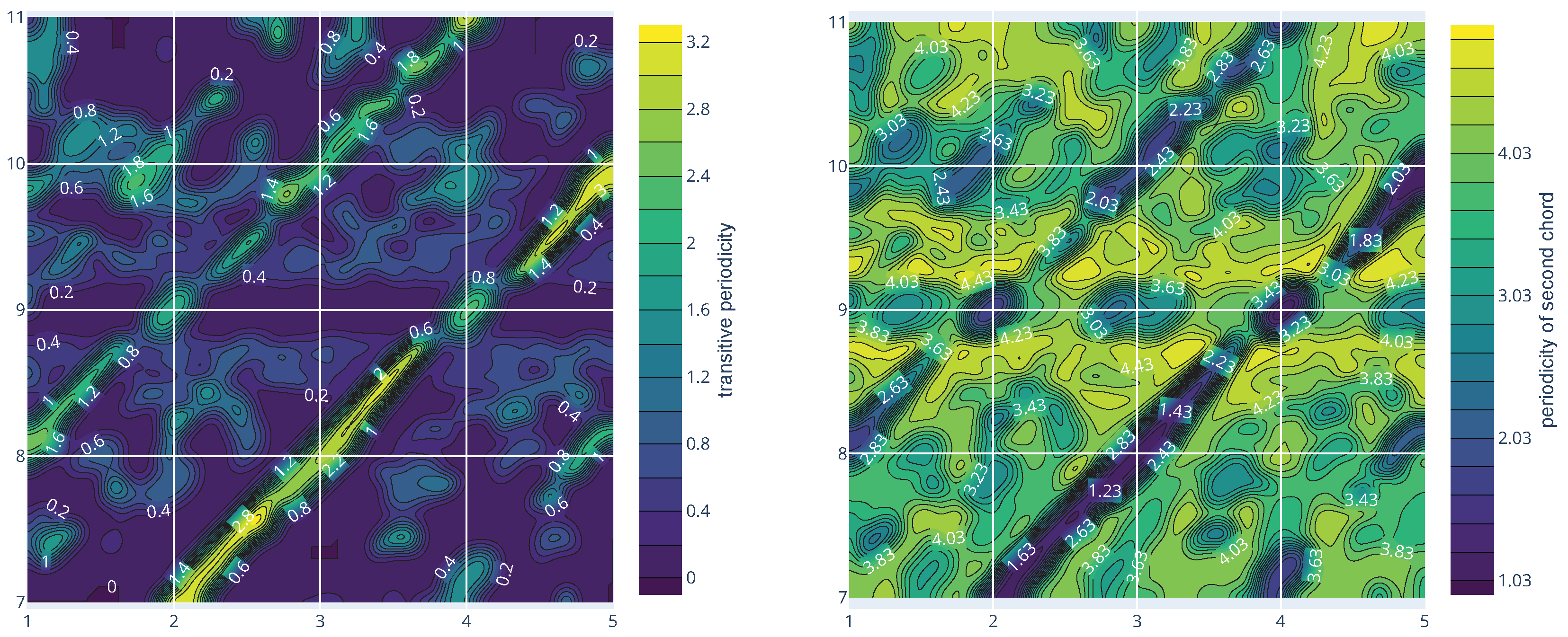 Mathematics 10 04793 g011