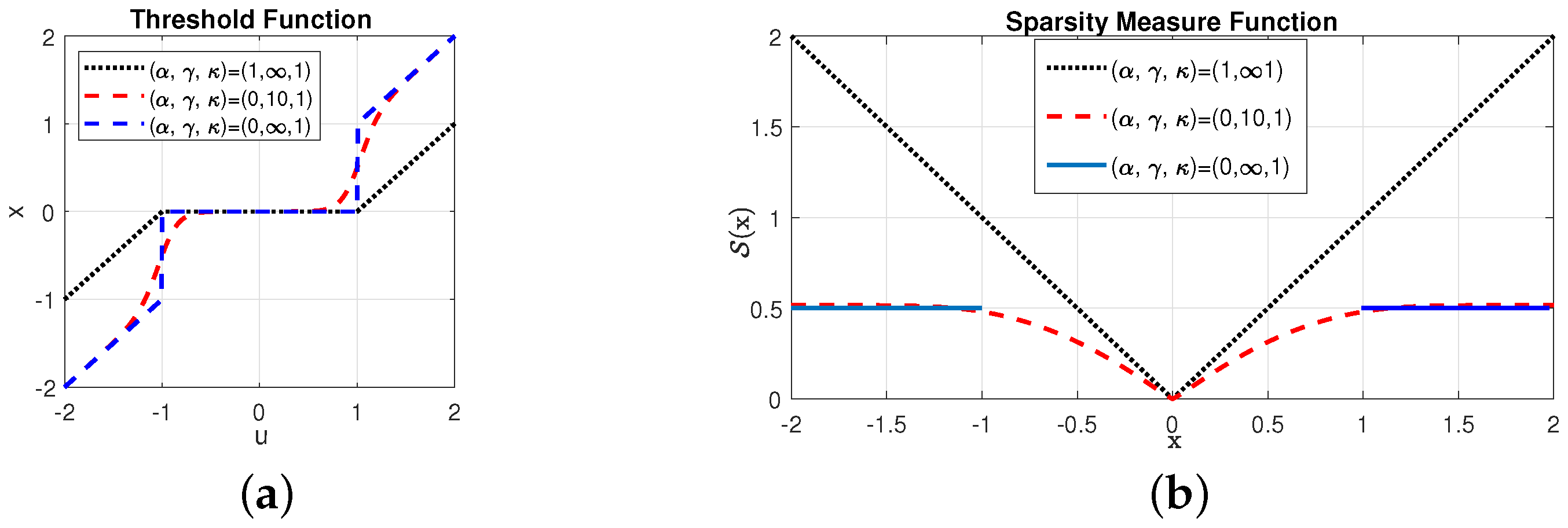 Mathematics 10 04801 g001 Mathematics 10 04801 g001