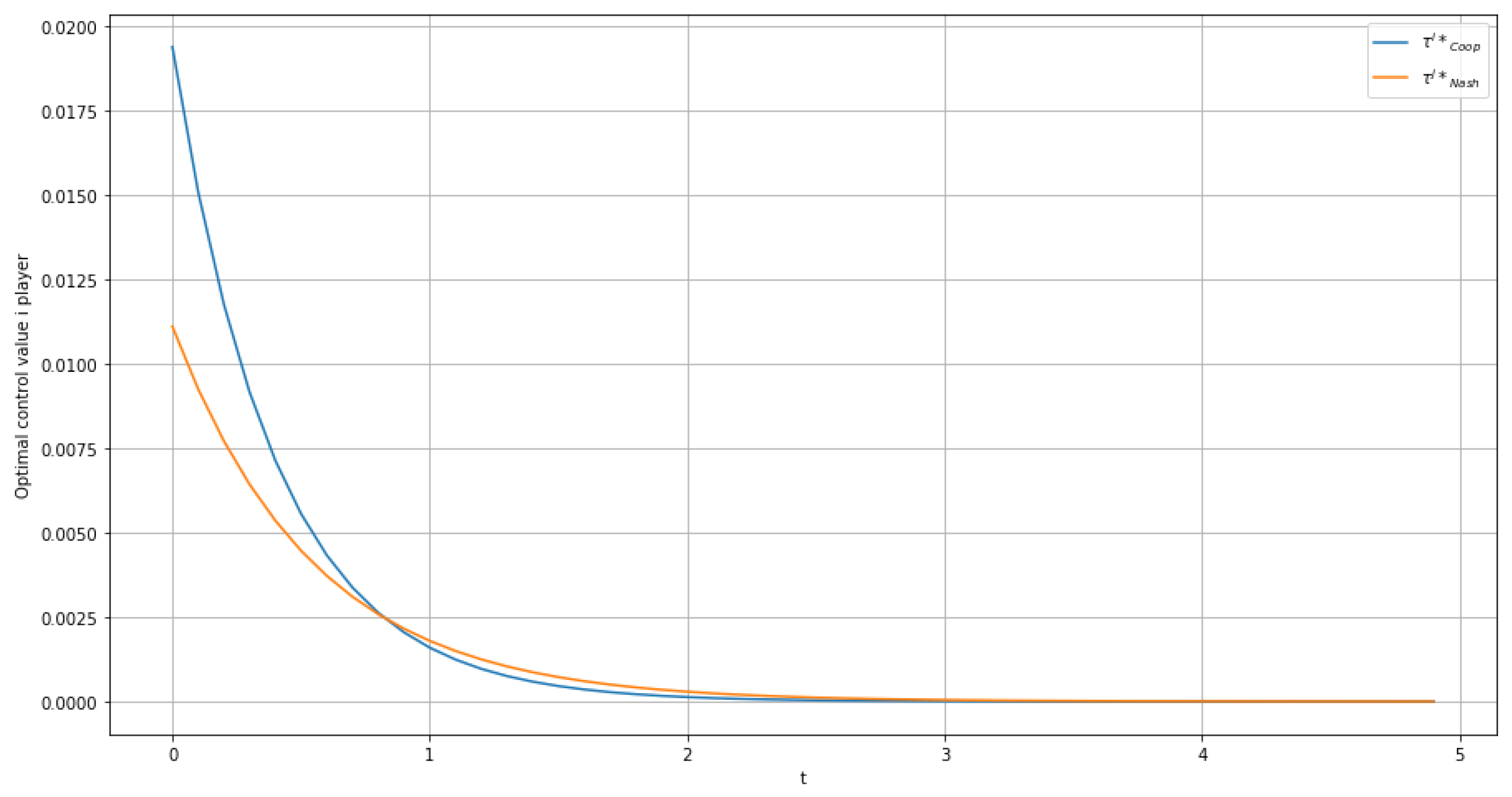 Mathematics 10 04805 g001