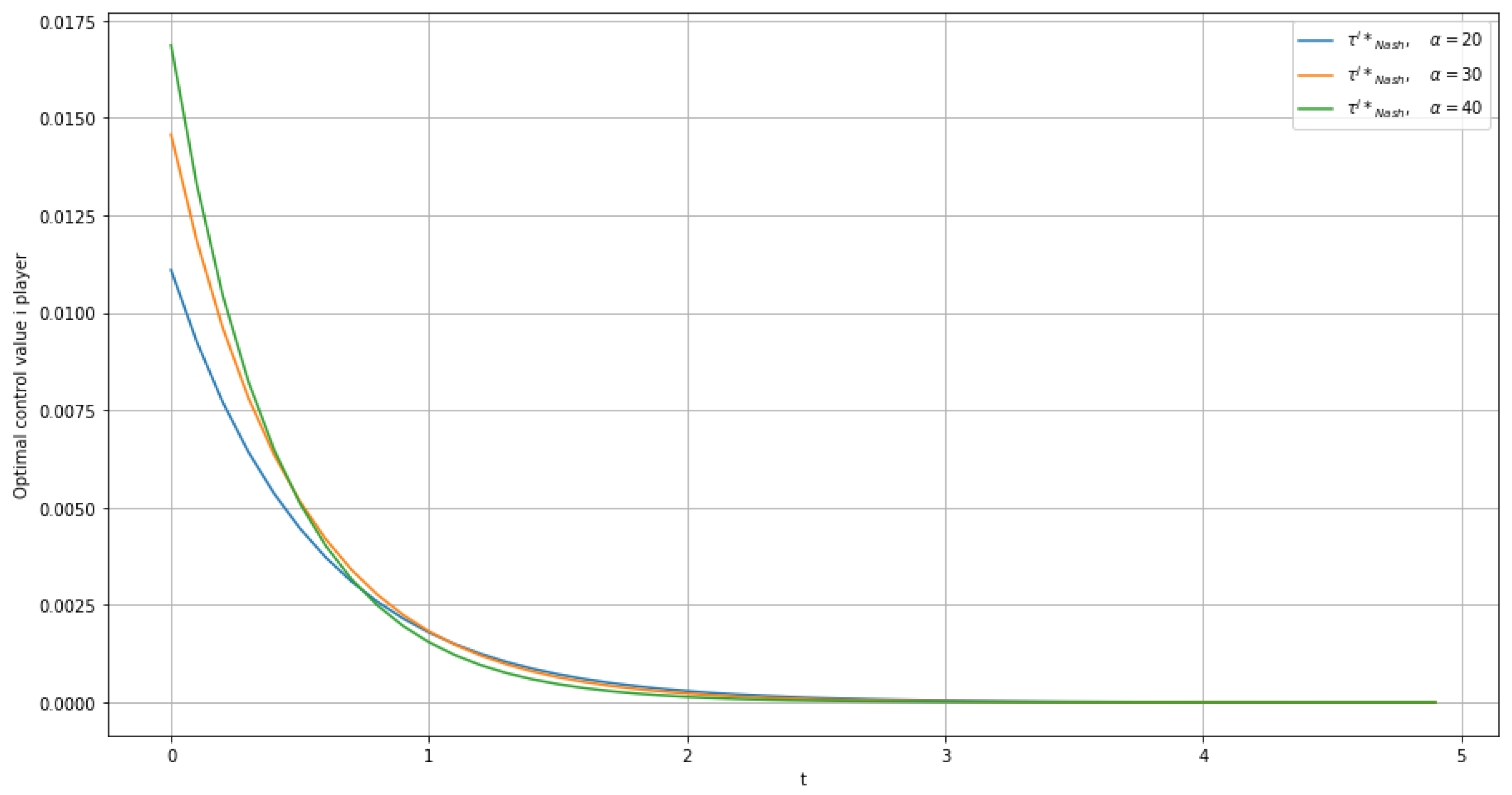 Mathematics 10 04805 g004