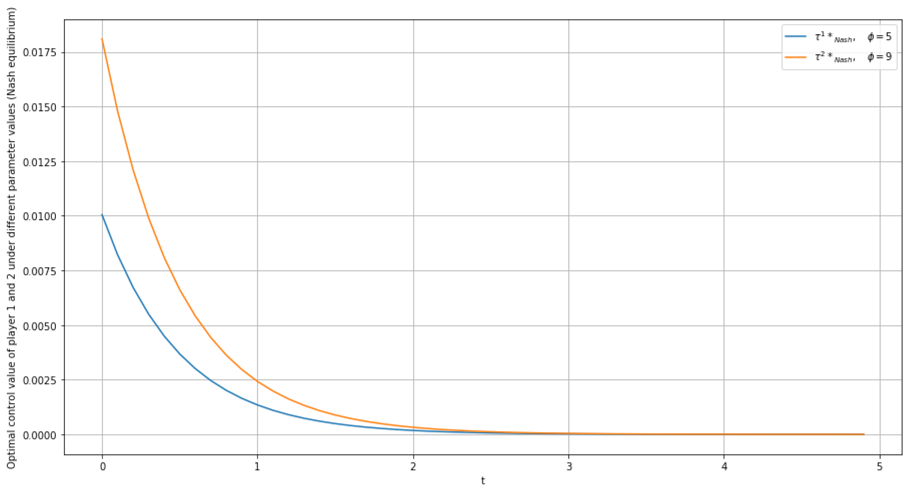 Mathematics 10 04805 g005