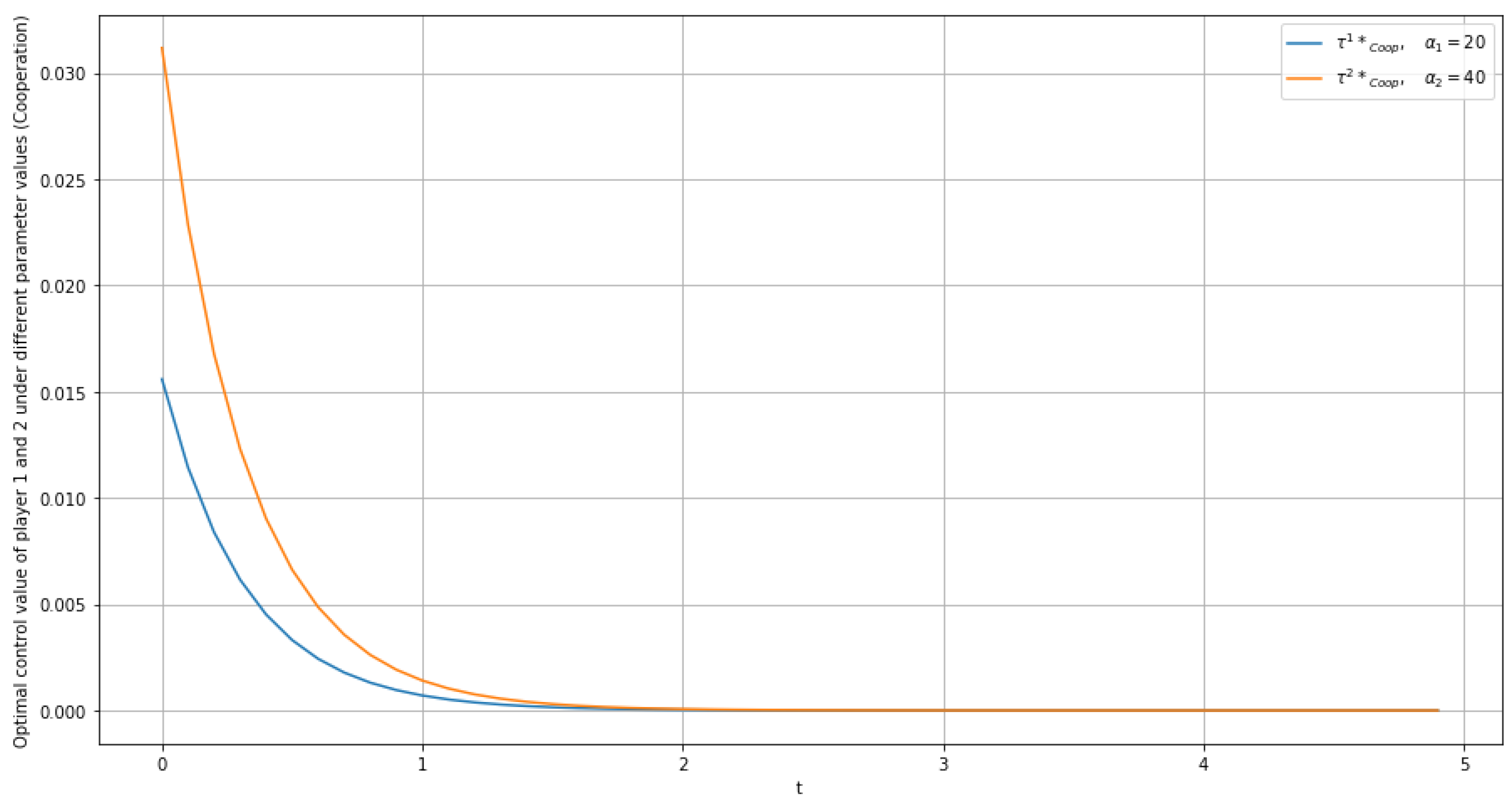 Mathematics 10 04805 g007