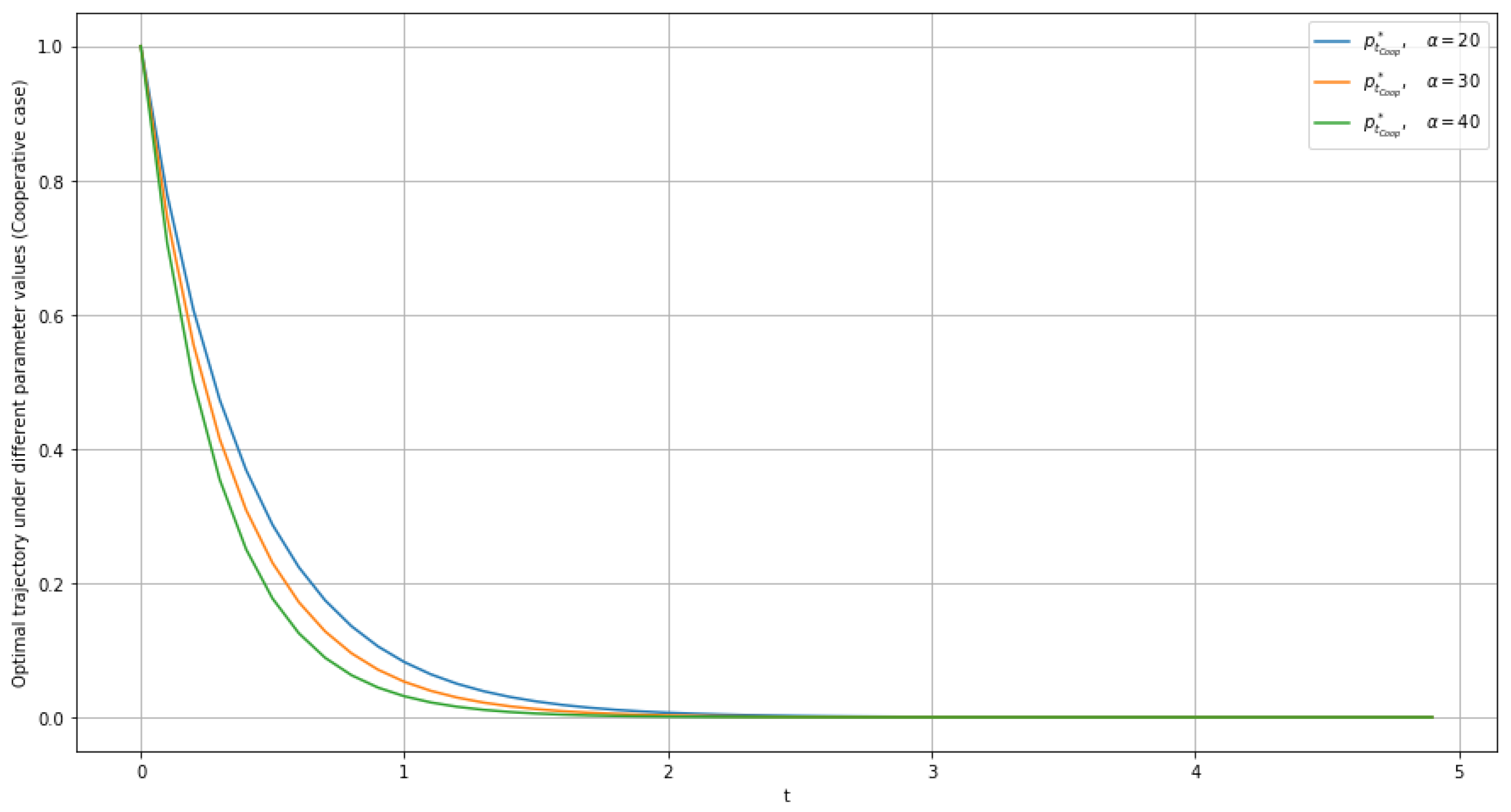 Mathematics 10 04805 g009