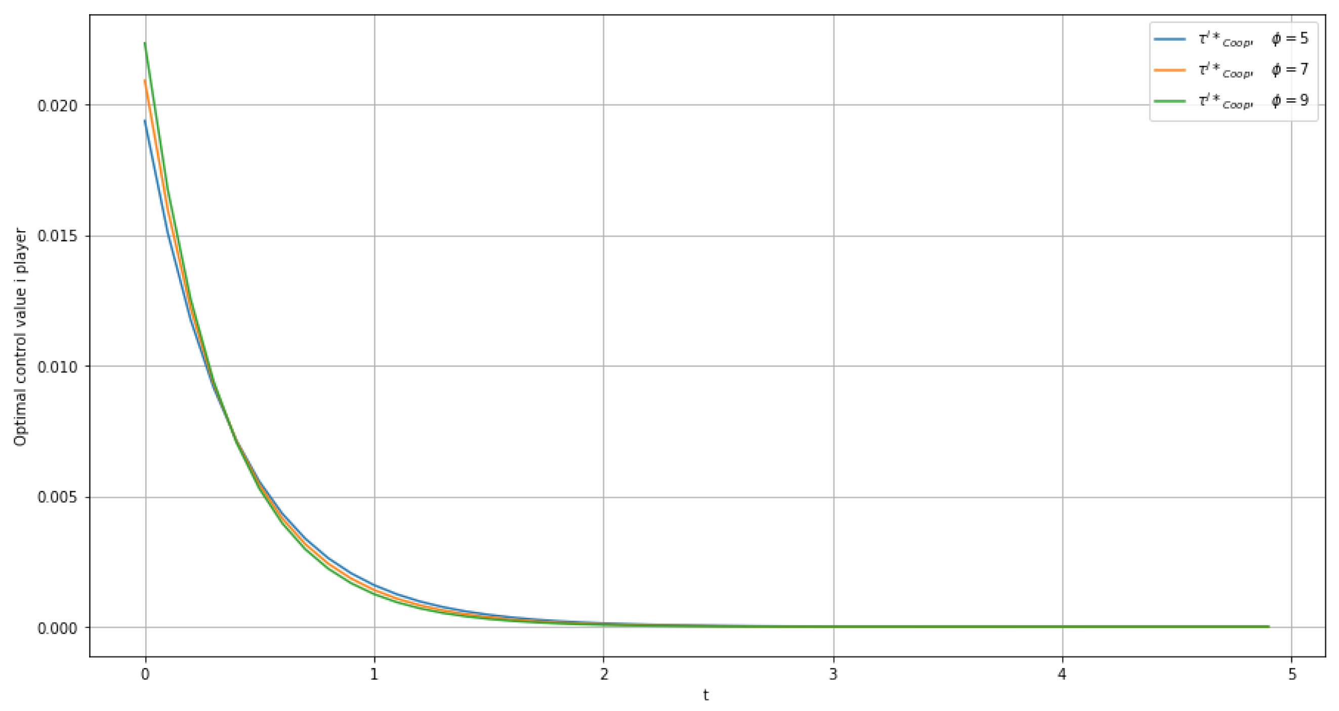 Mathematics 10 04805 g010