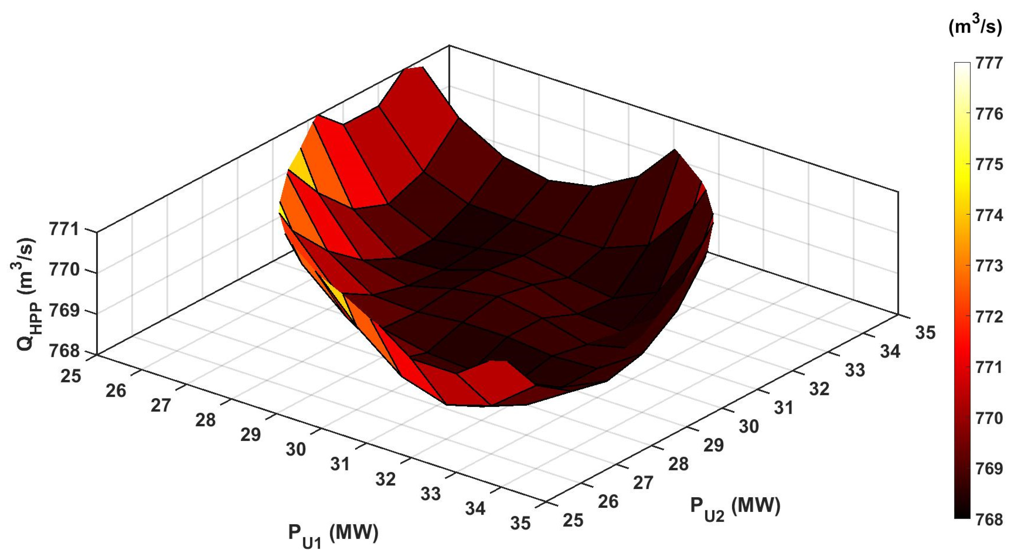Mathematics 10 04809 g002 Mathematics 10 04809 g002