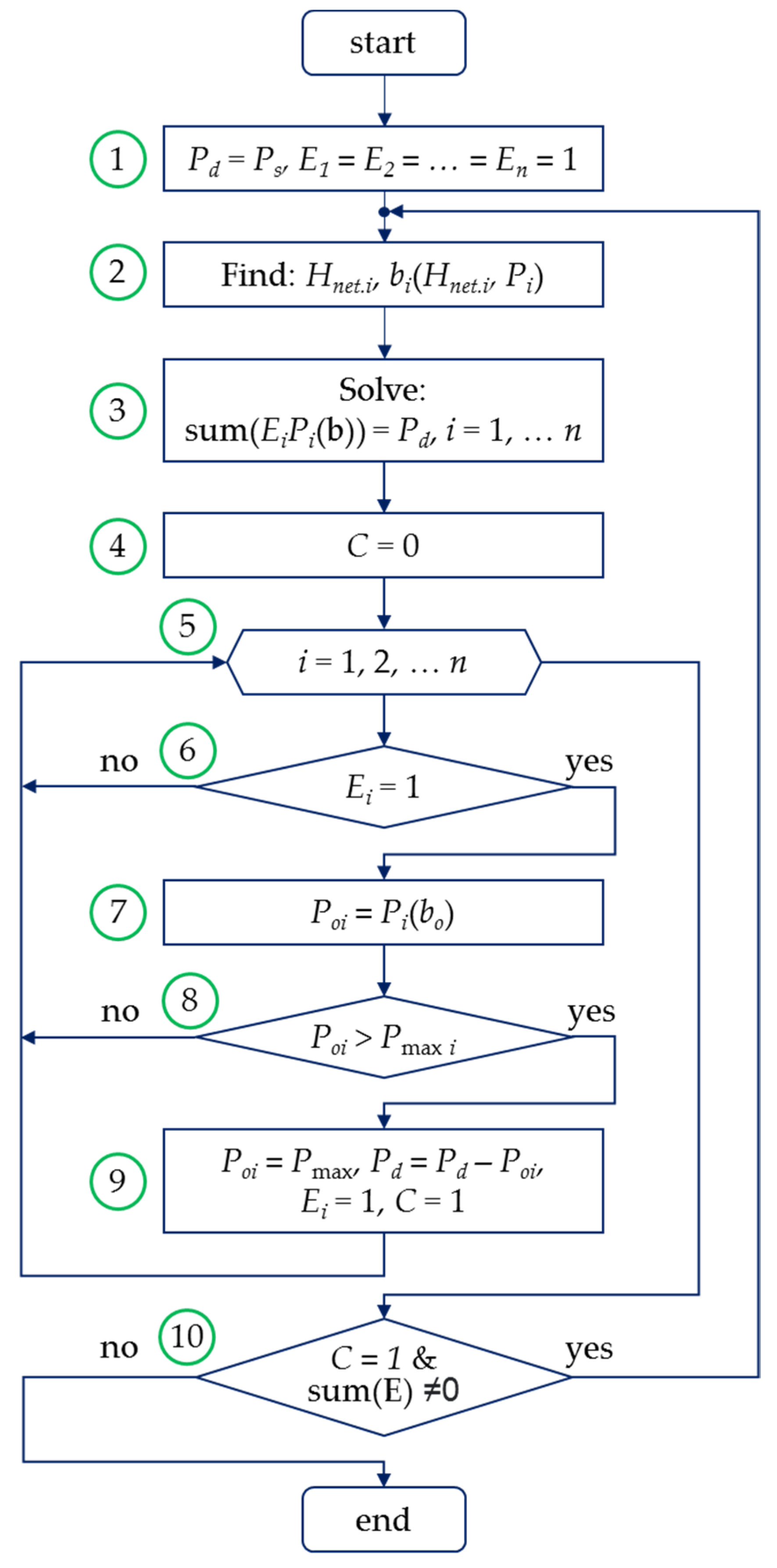 Mathematics 10 04809 g003 Mathematics 10 04809 g003