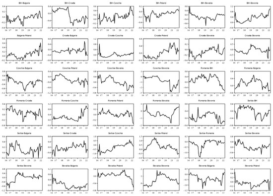 Mathematics 10 04811 g0a10