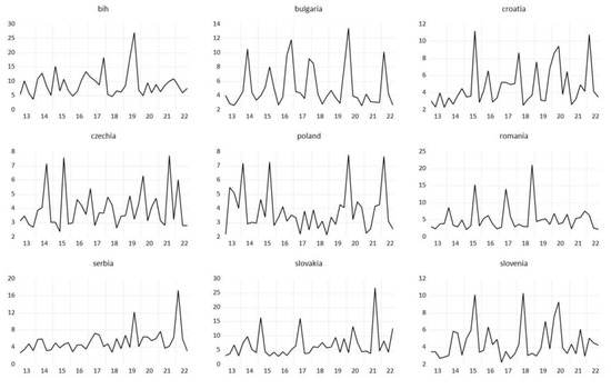 Mathematics 10 04811 g0a12