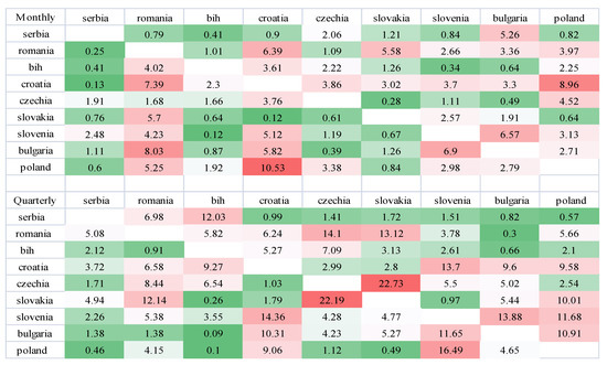 Mathematics 10 04811 g0a15