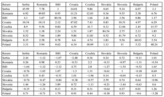 Mathematics 10 04811 g0a17