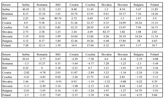Mathematics 10 04811 g0a18
