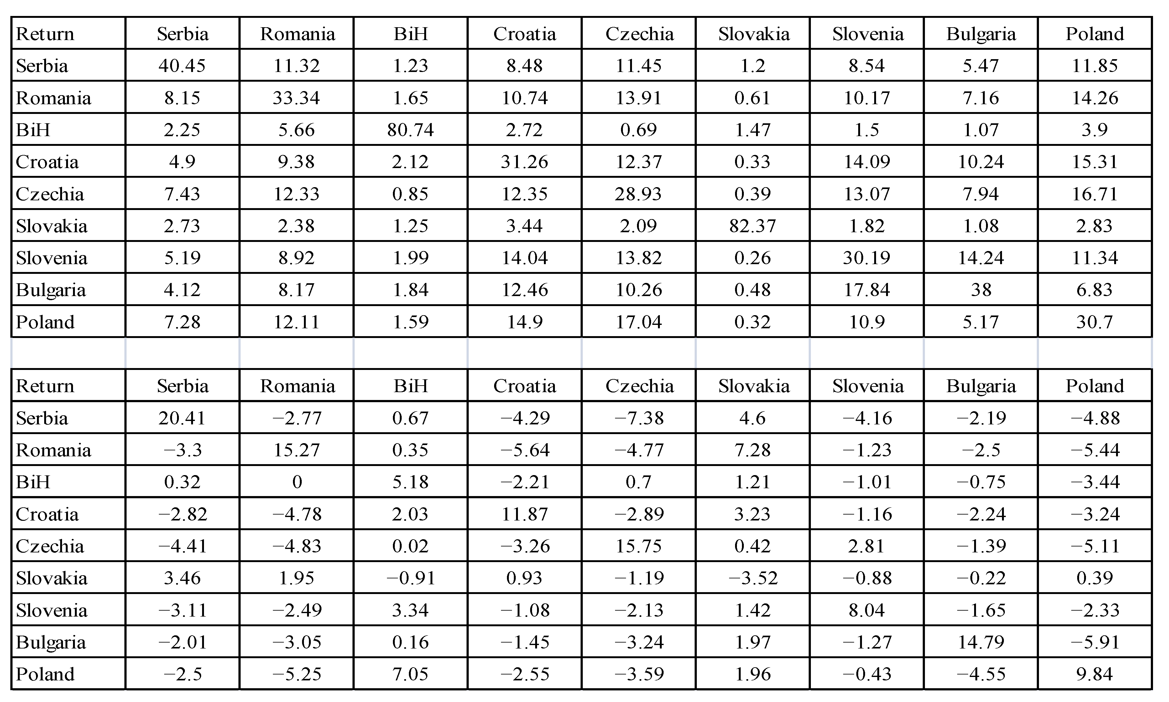 Mathematics 10 04811 g0a18