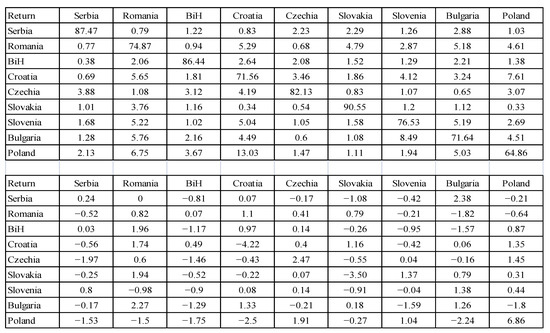 Mathematics 10 04811 g0a19