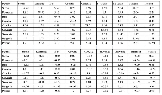 Mathematics 10 04811 g0a20