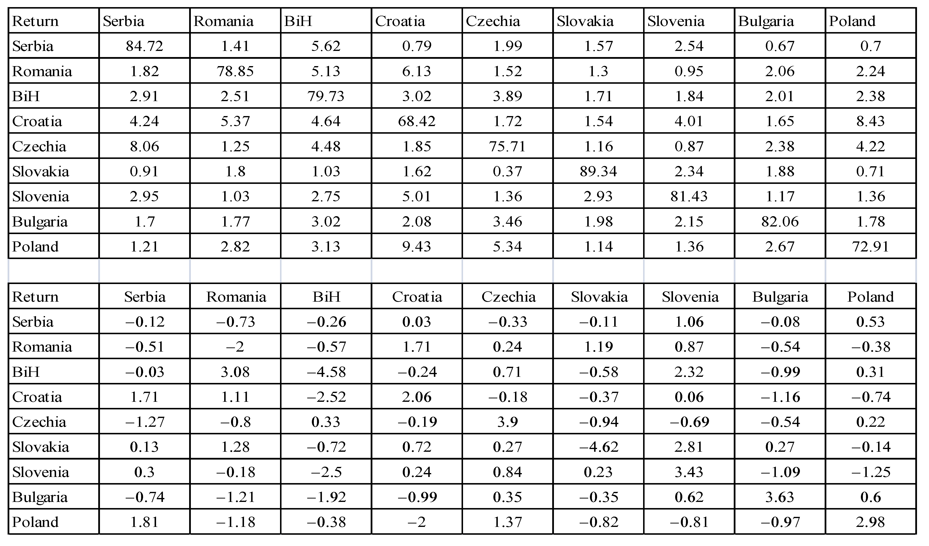 Mathematics 10 04811 g0a20