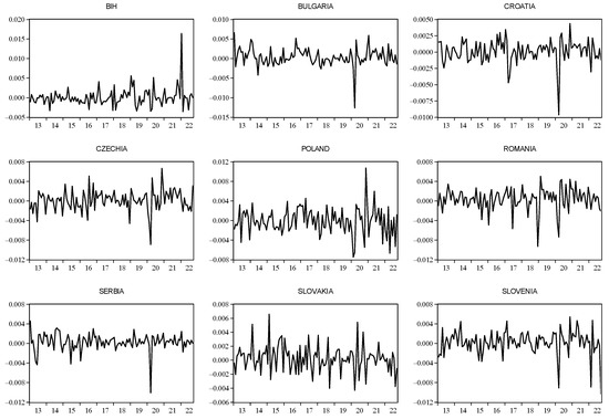 Mathematics 10 04811 g0a3