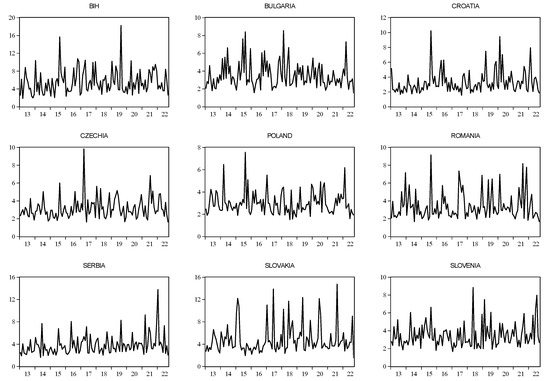 Mathematics 10 04811 g0a6