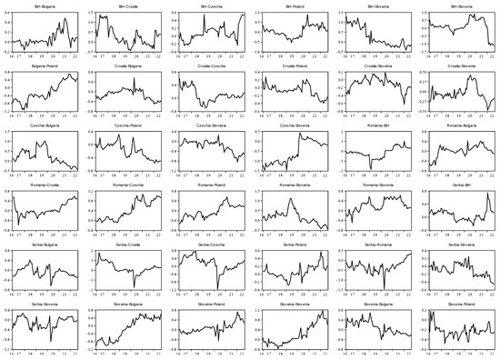 Mathematics 10 04811 g0a7