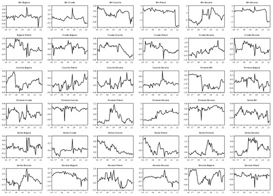 Mathematics 10 04811 g0a8