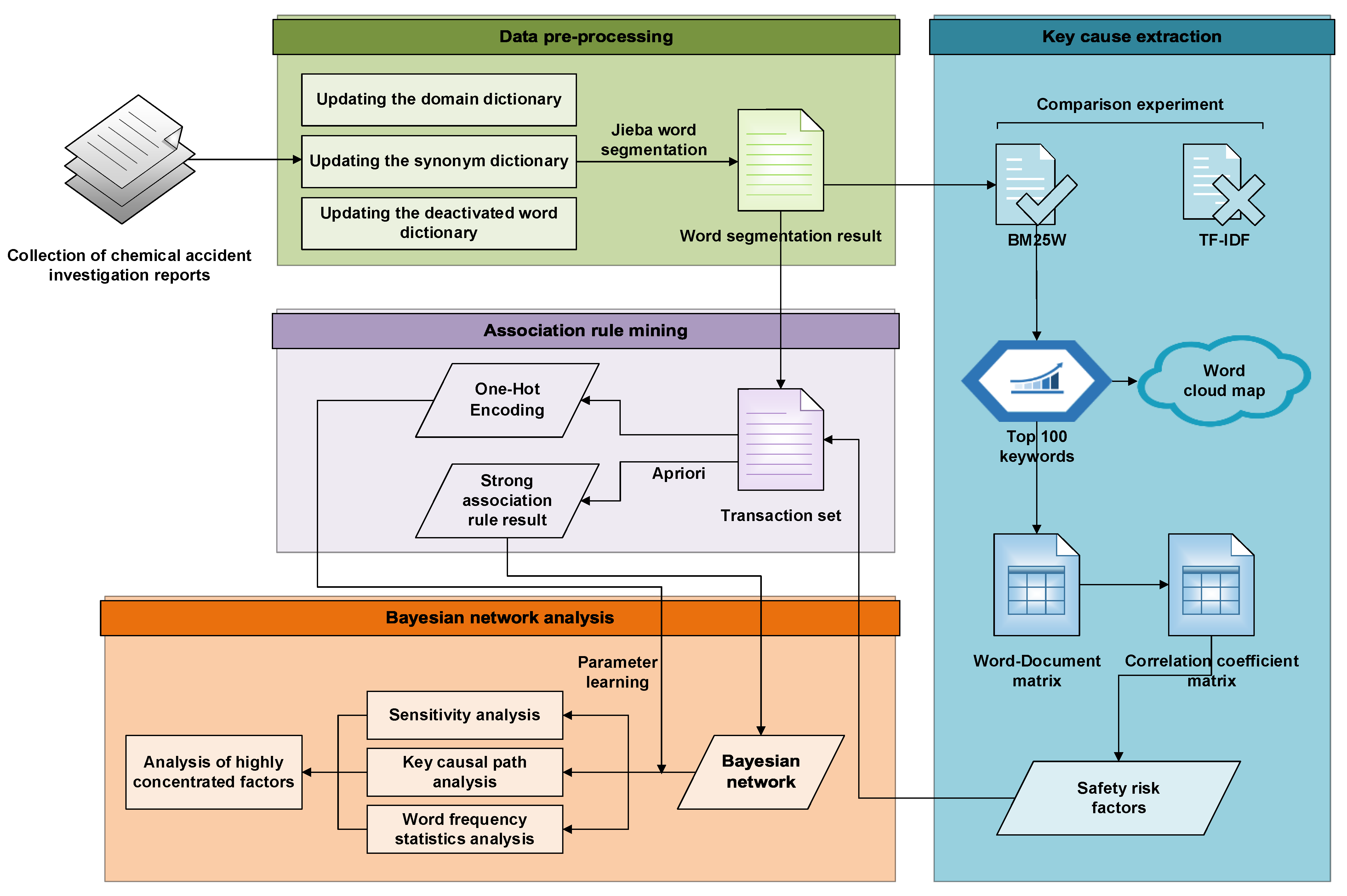 Mathematics 10 04815 g002 Mathematics 10 04815 g002