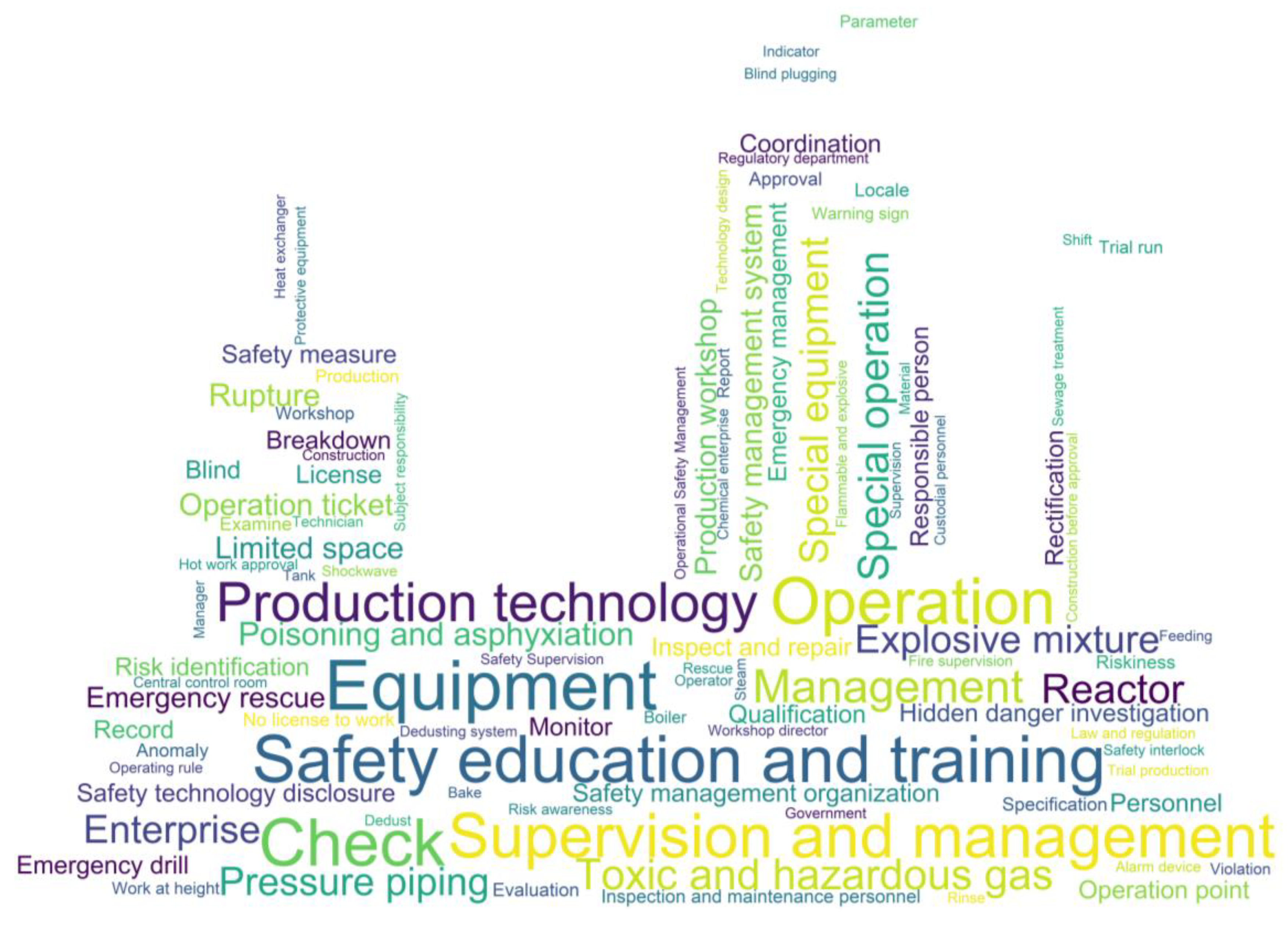 Mathematics 10 04815 g007 Mathematics 10 04815 g007
